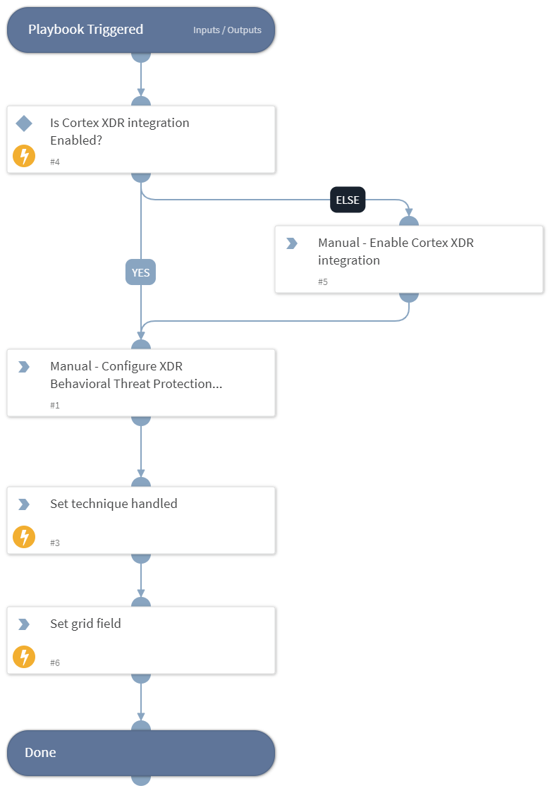 MITRE ATT&CK CoA - T1560.001 - Archive via Utility