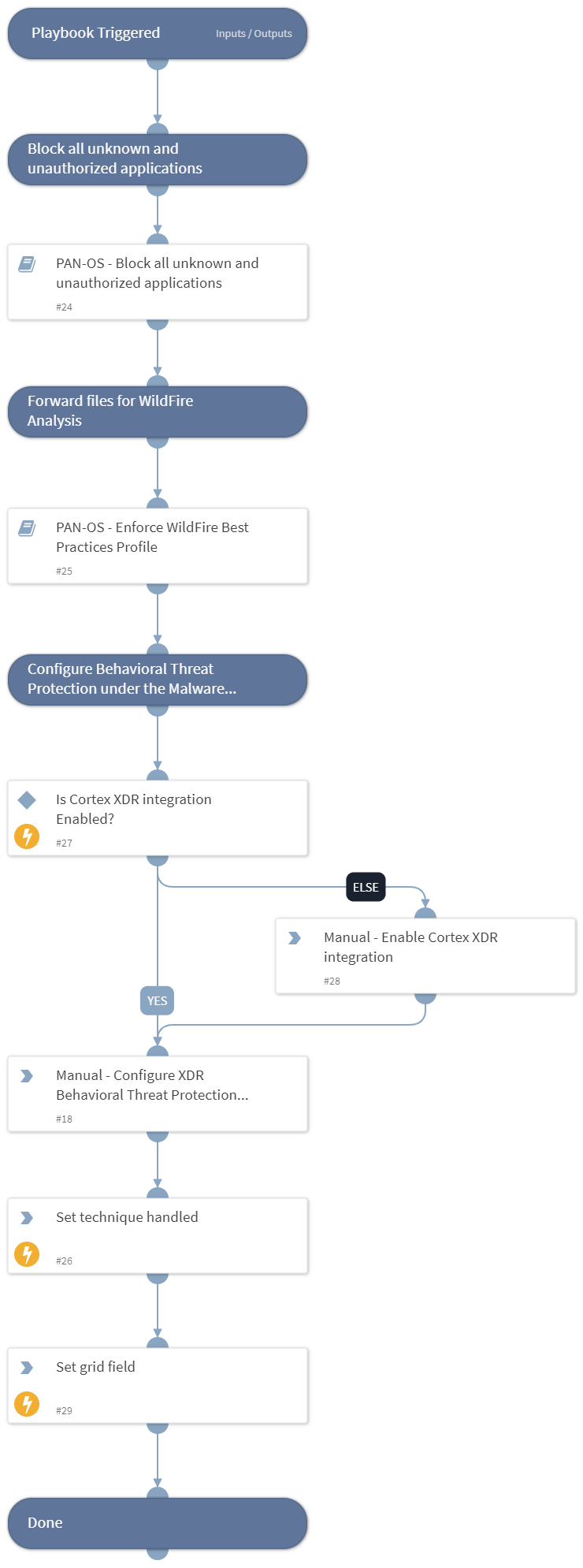 MITRE ATT&amp;CK CoA - T1564.004 - NTFS File Attributes