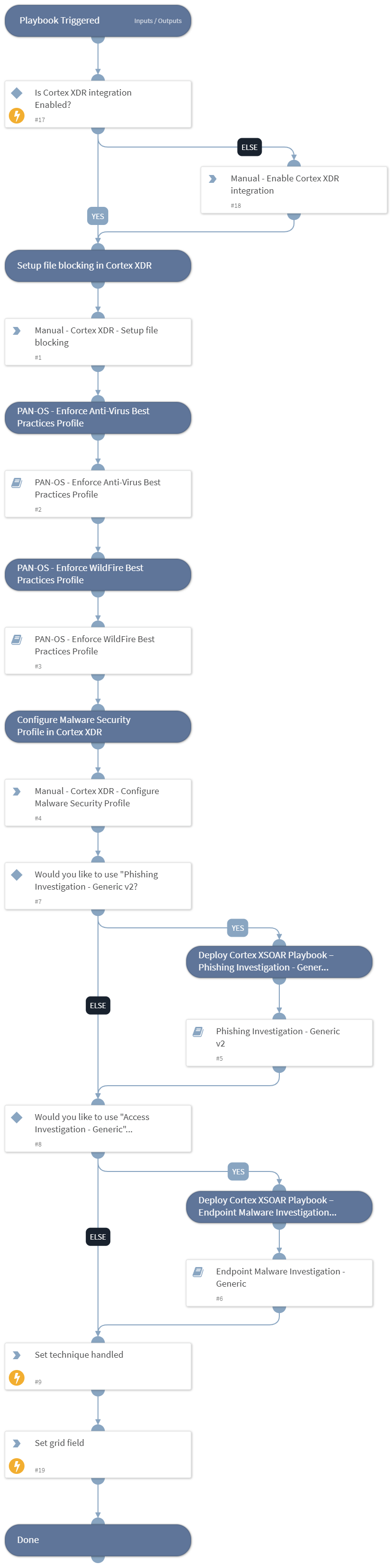 MITRE ATT&CK CoA - T1566 - Phishing