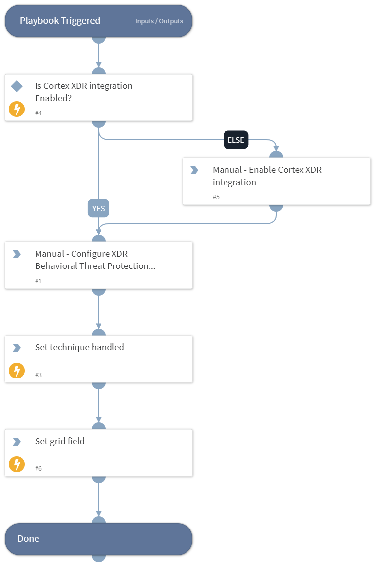 MITRE ATT&amp;CK CoA - T1569.002 - Service Execution