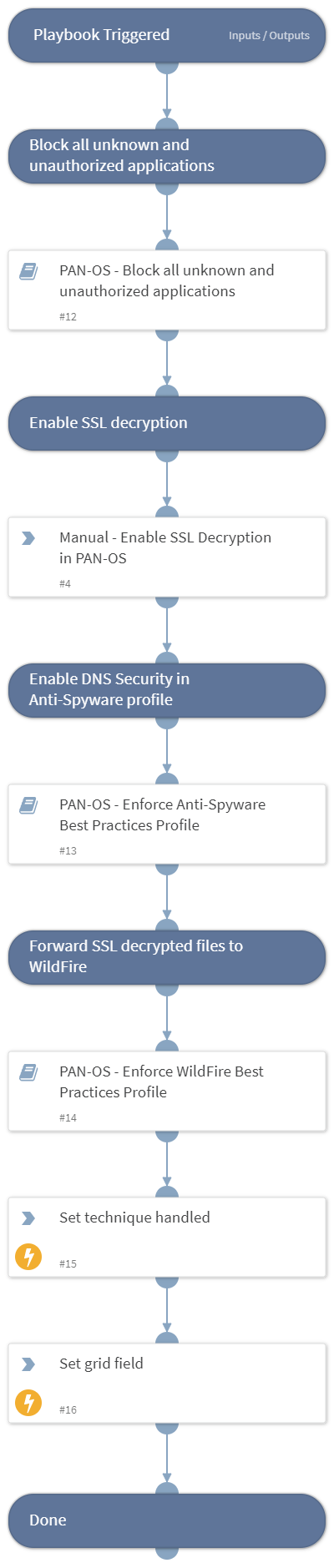 MITRE ATT&CK CoA - T1573.002 - Asymmetric Cryptography