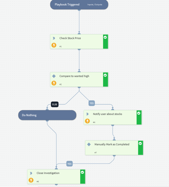 Notify Stock Above Price