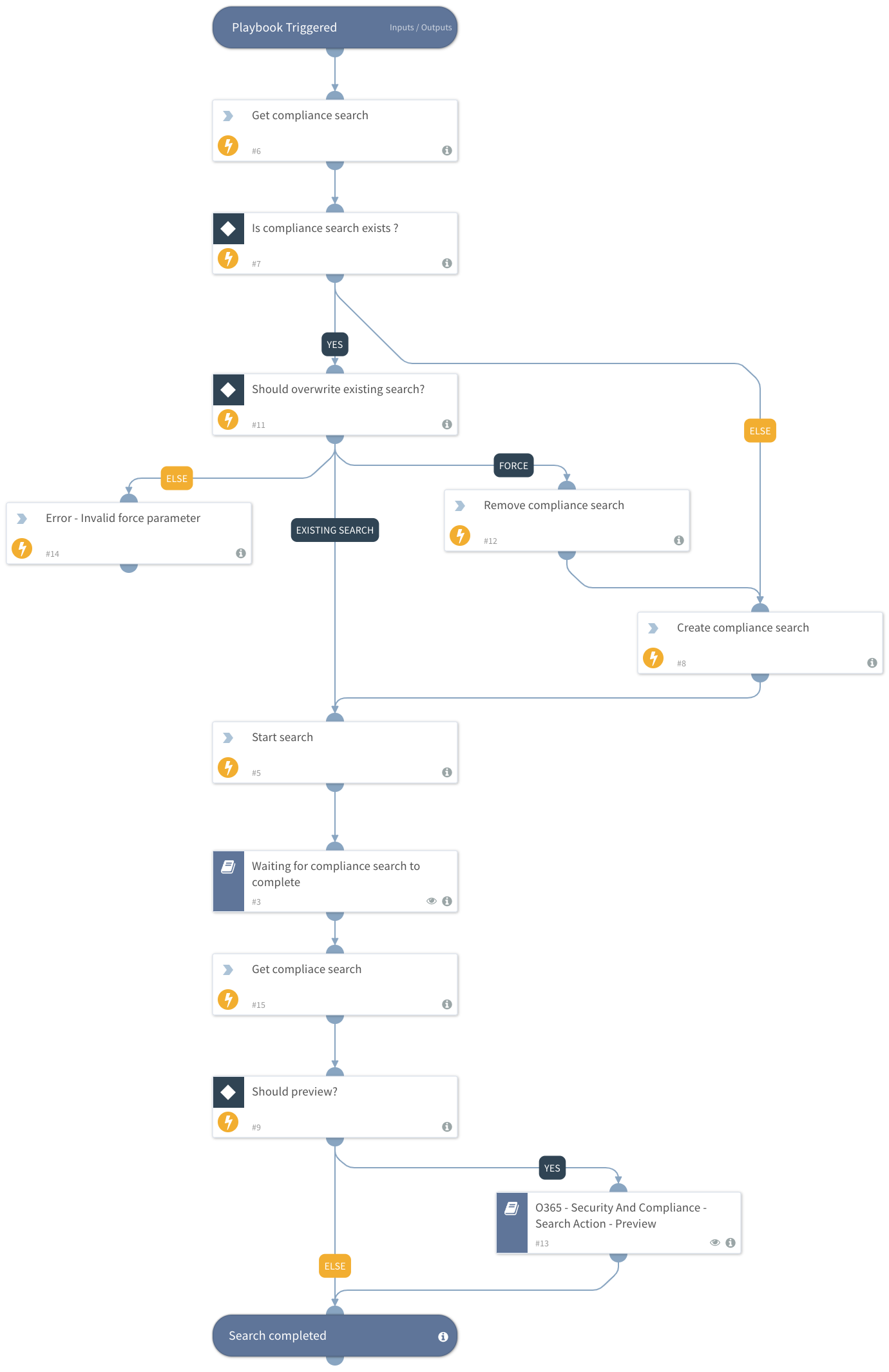 O365 - Security And Compliance - Search