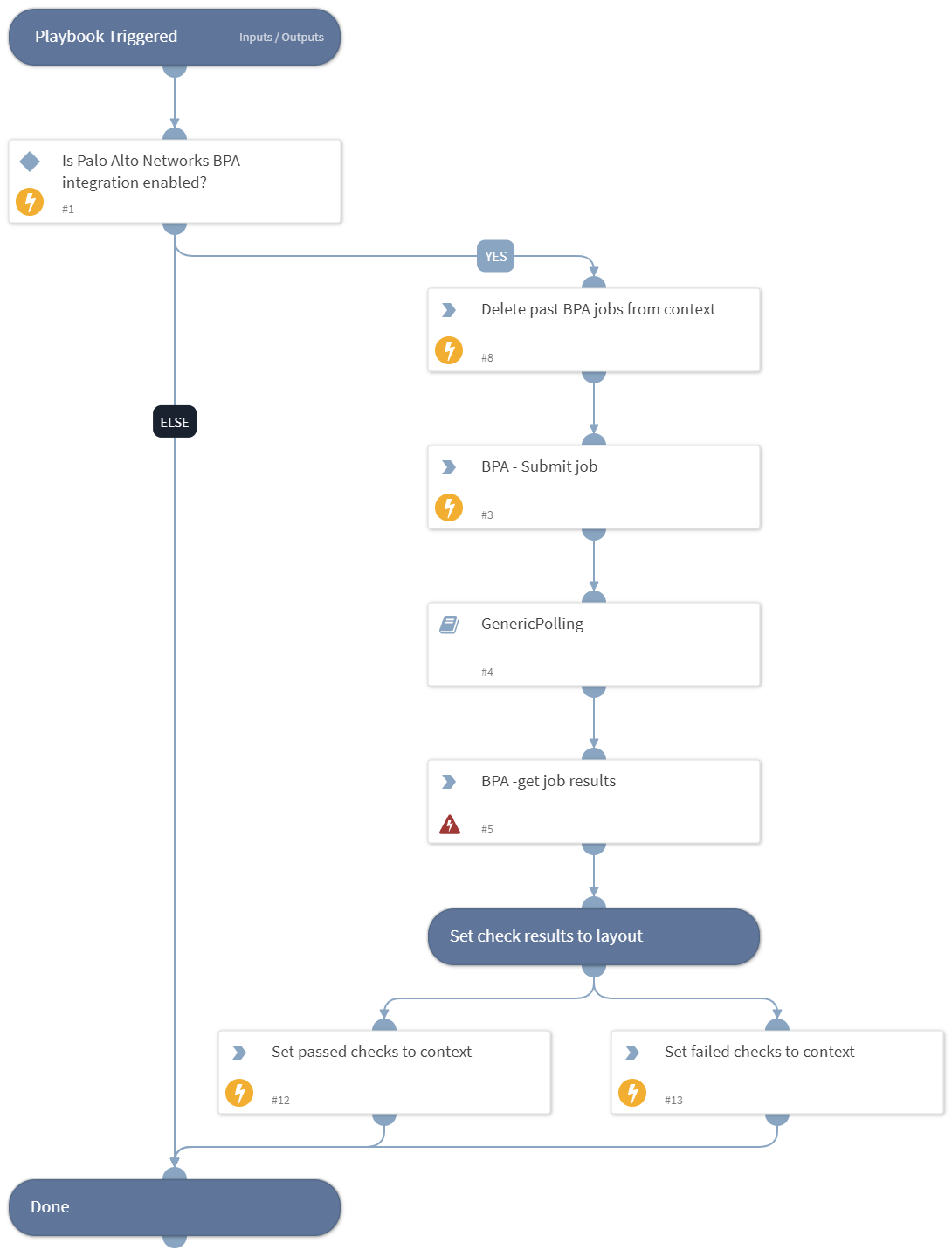 Palo Alto Networks BPA - Submit Scan