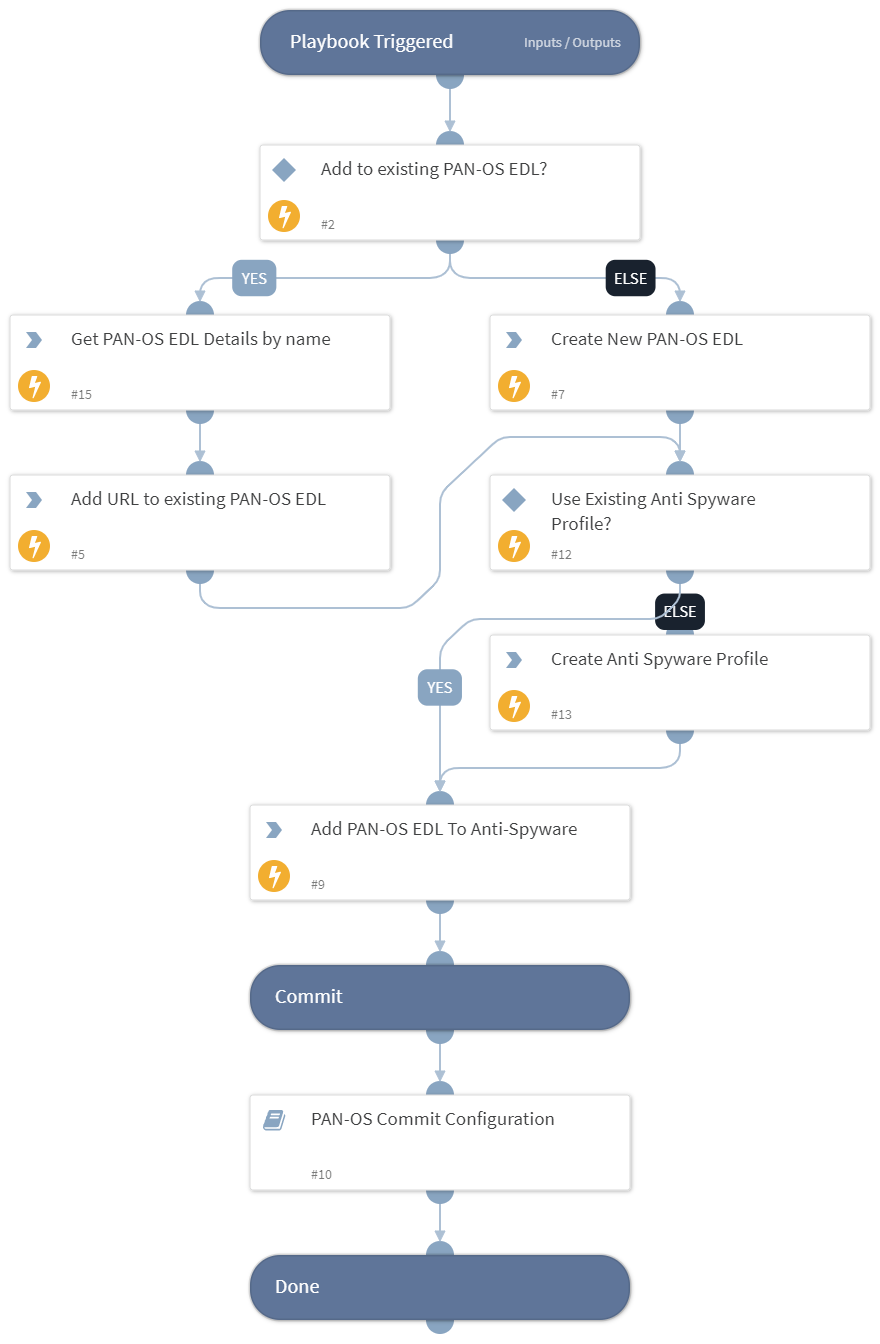 PAN-OS - Add Domains EDL To Anti-Spyware