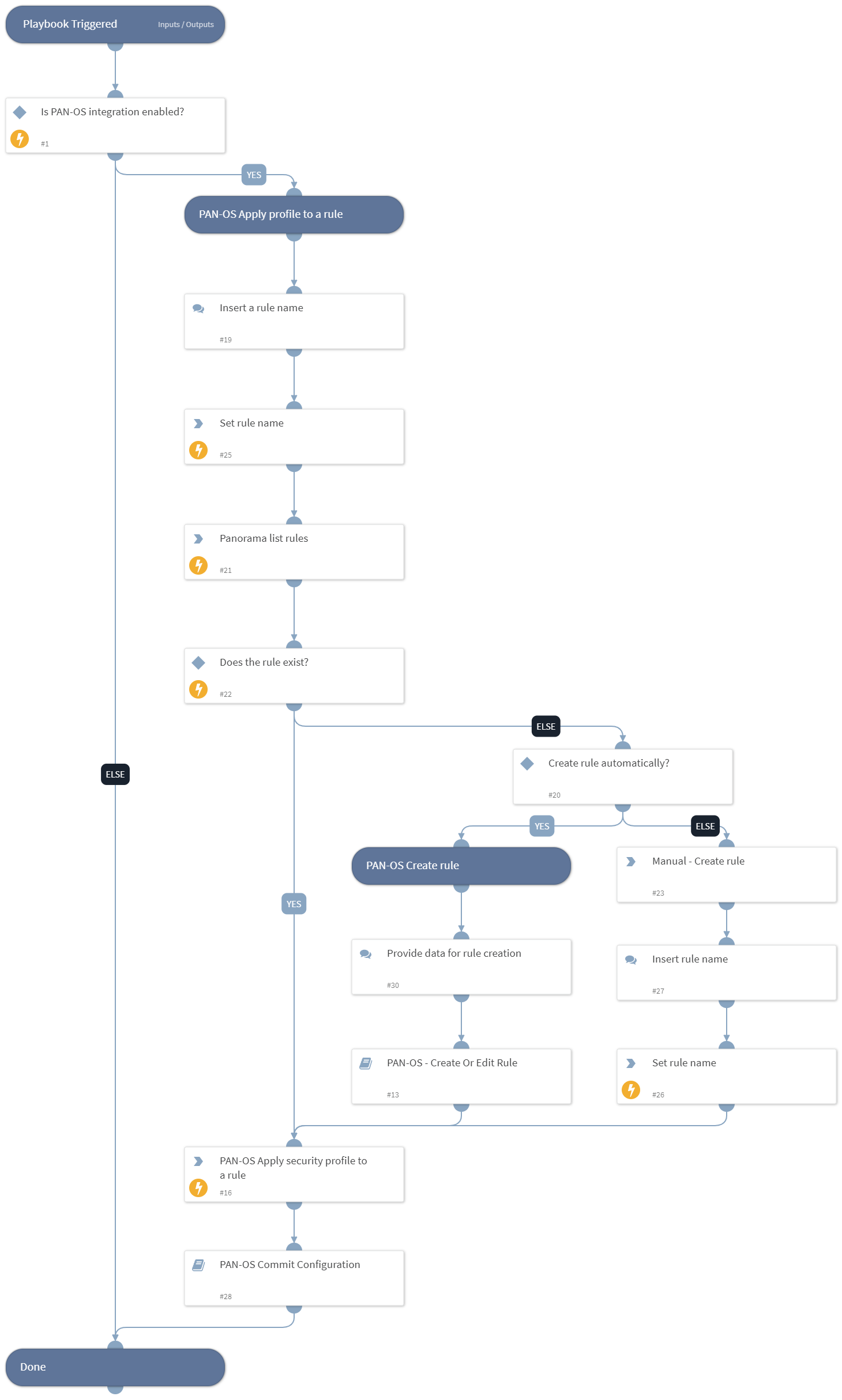 PAN-OS - Apply Security Profile to Policy Rule