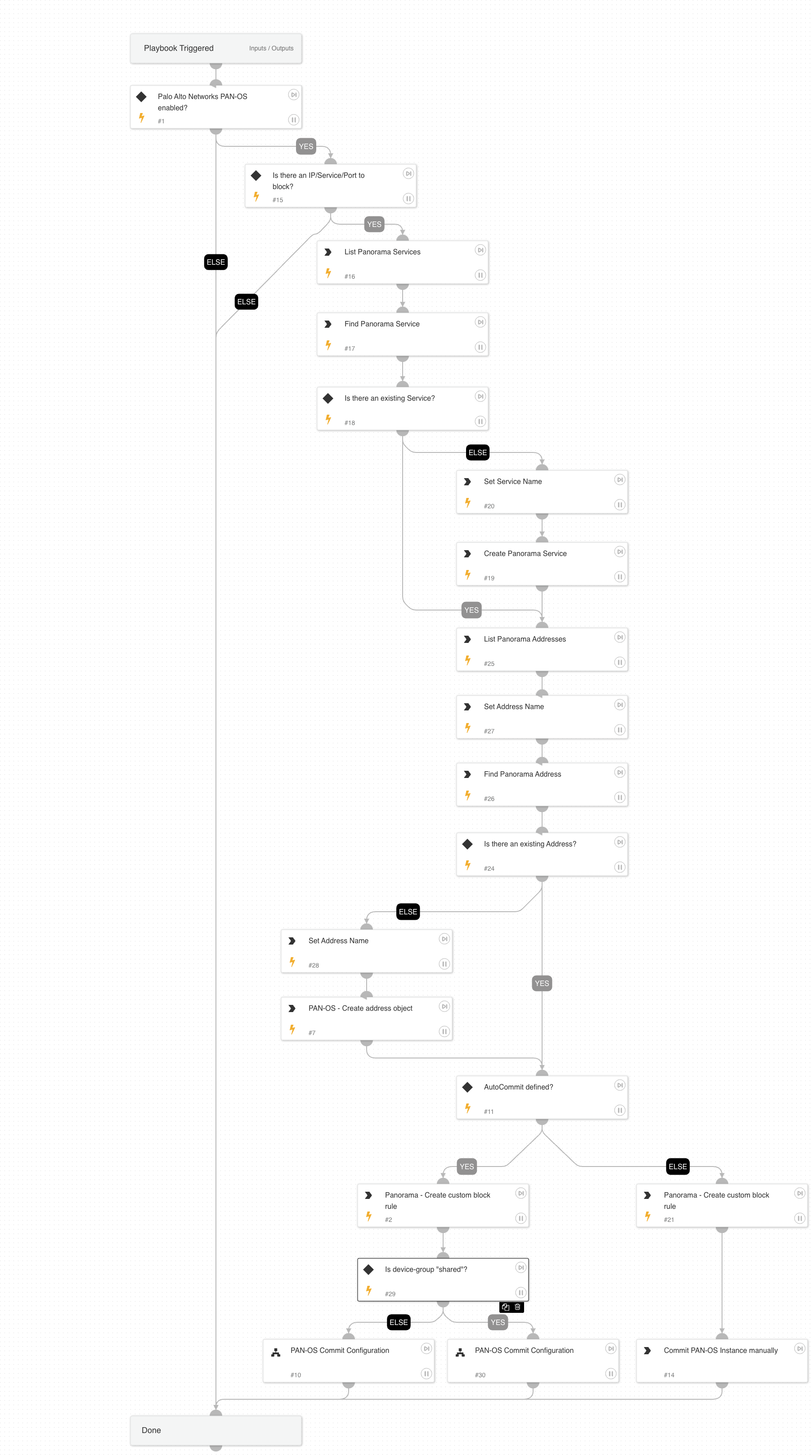 PAN-OS - Block Destination Service