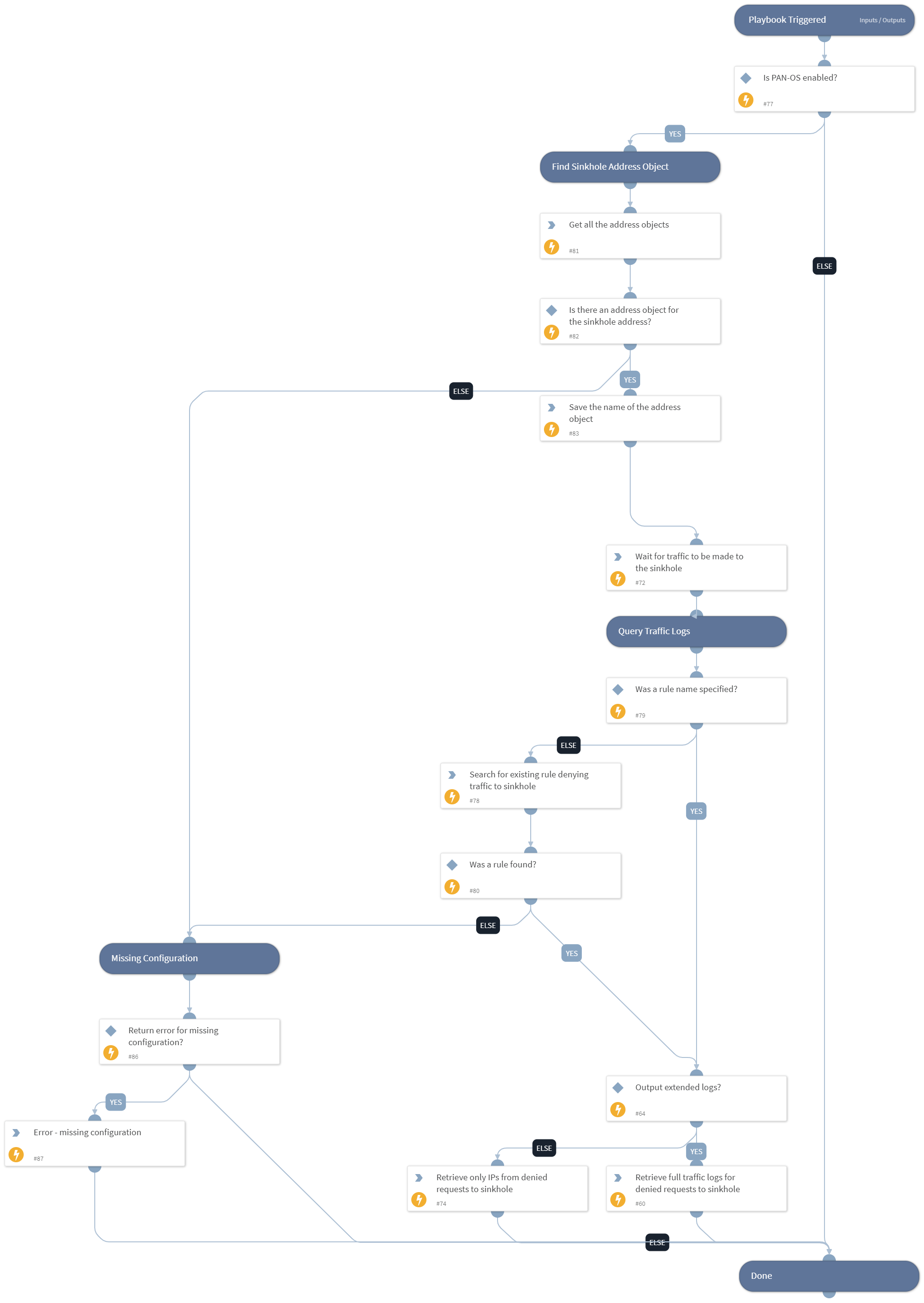 PAN-OS - Extract IPs From Traffic Logs To Sinkhole