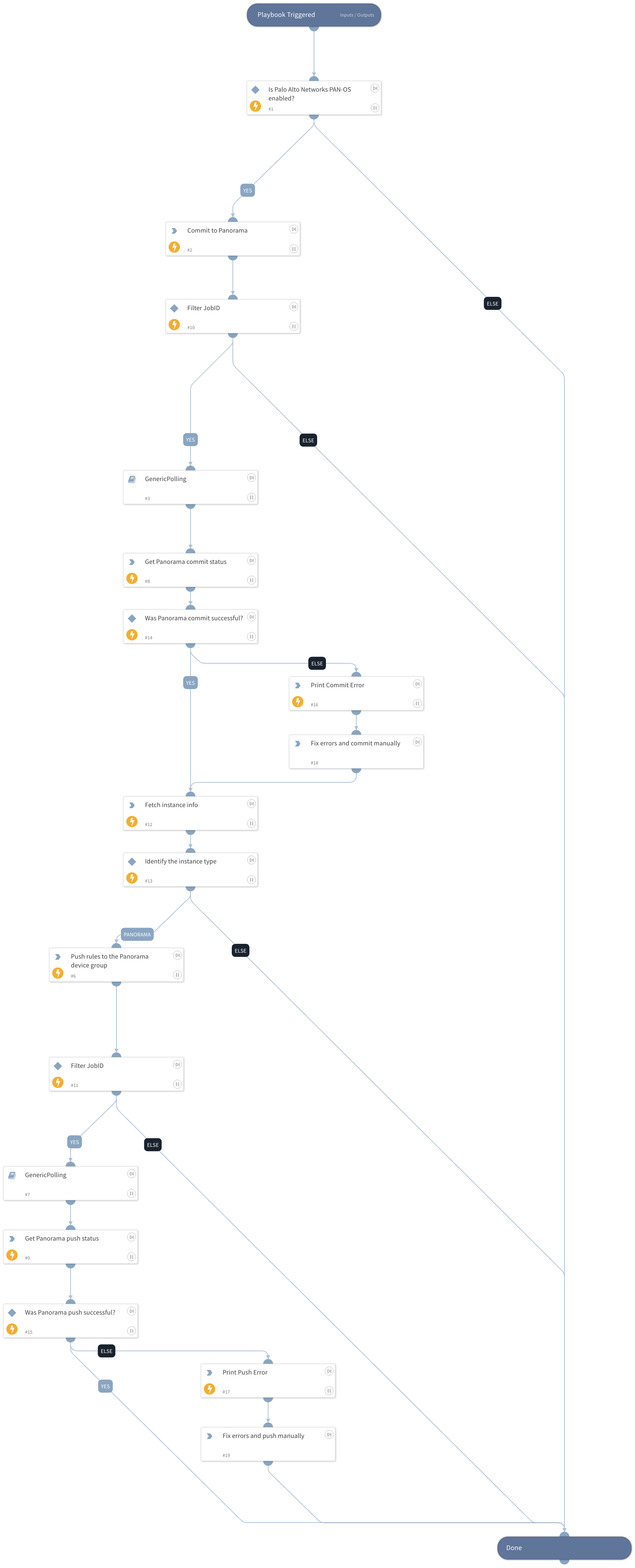 PAN-OS Commit Configuration