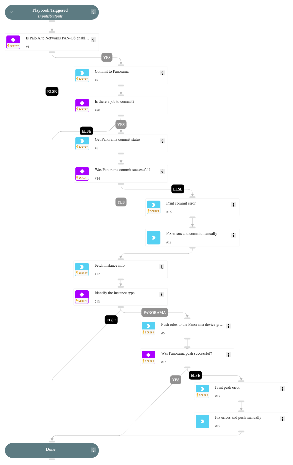 PAN-OS Commit Configuration v2