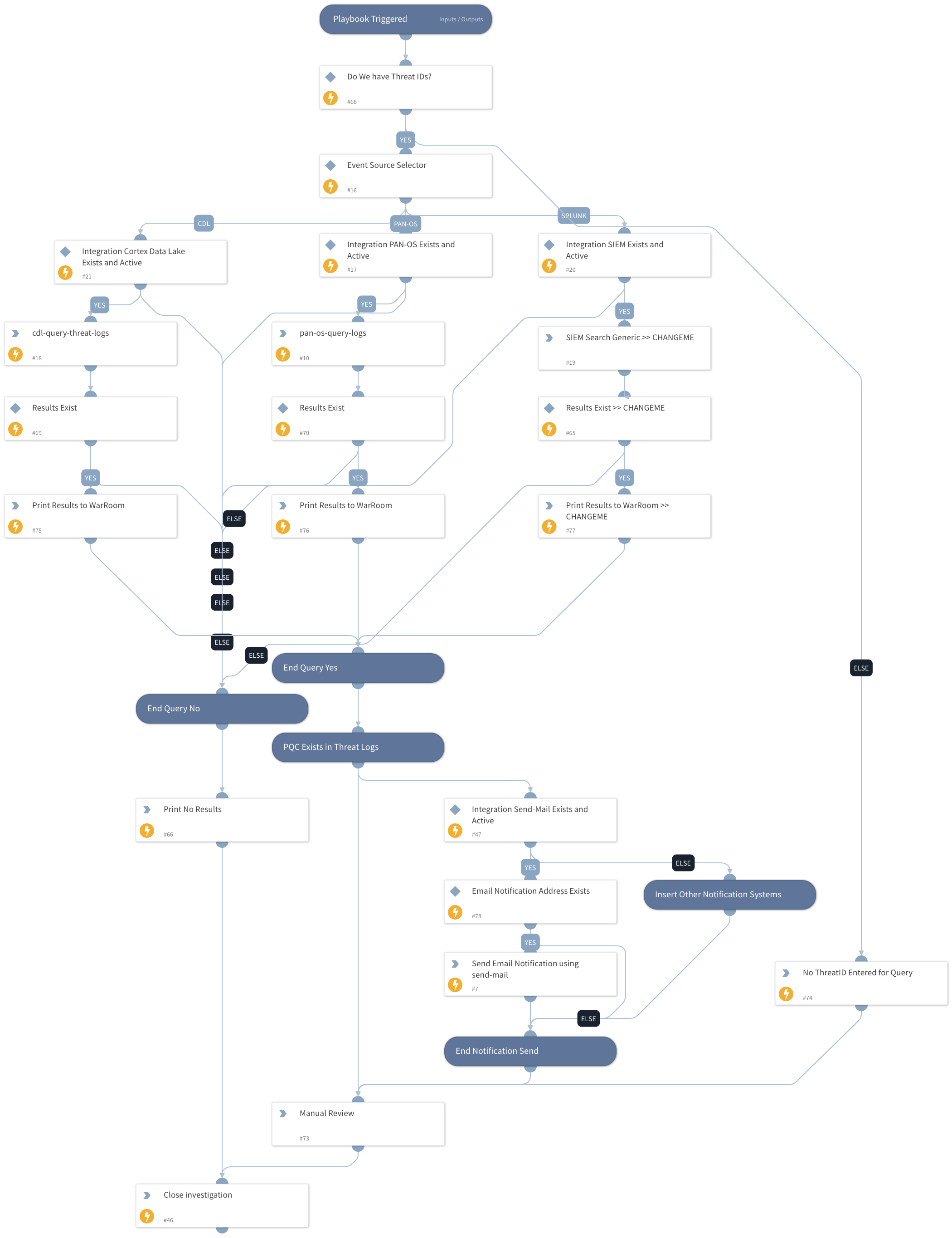 PAN-OS Search for Post Quantum Crypto Vuln Sigs
