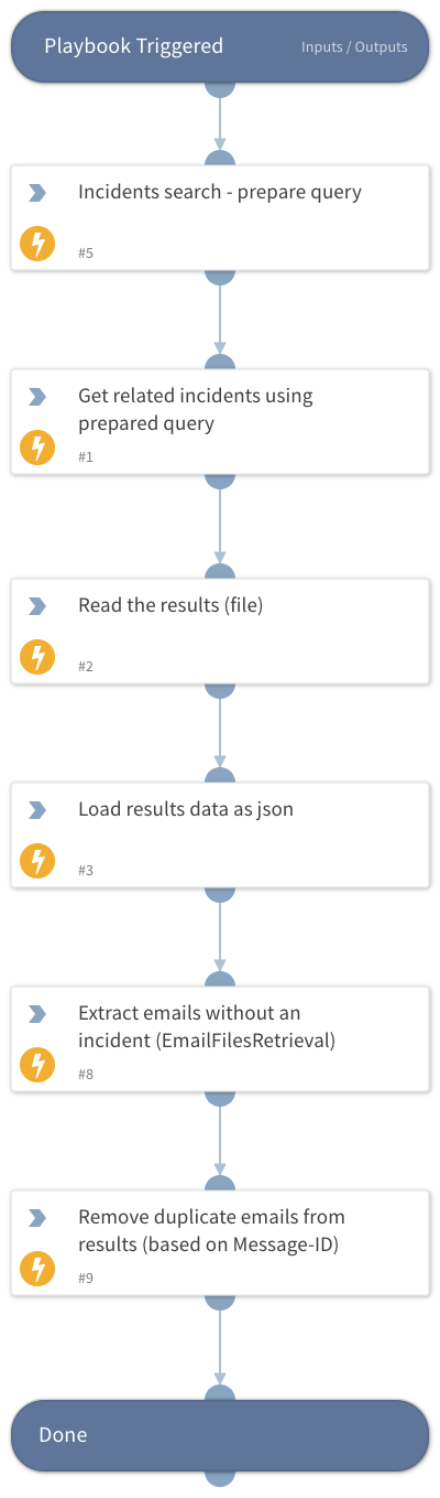 Phishing - Search Related Incidents (Defender 365)