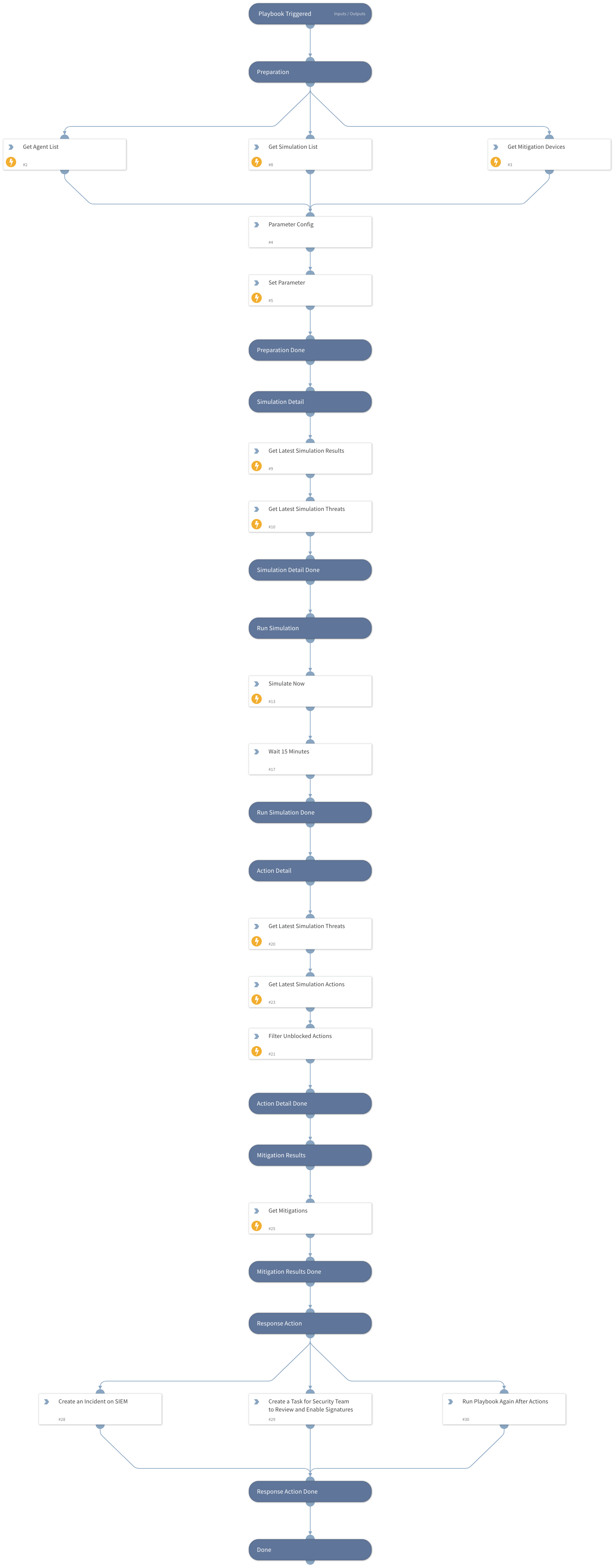 PICUS NG - Simulation Validation Automation