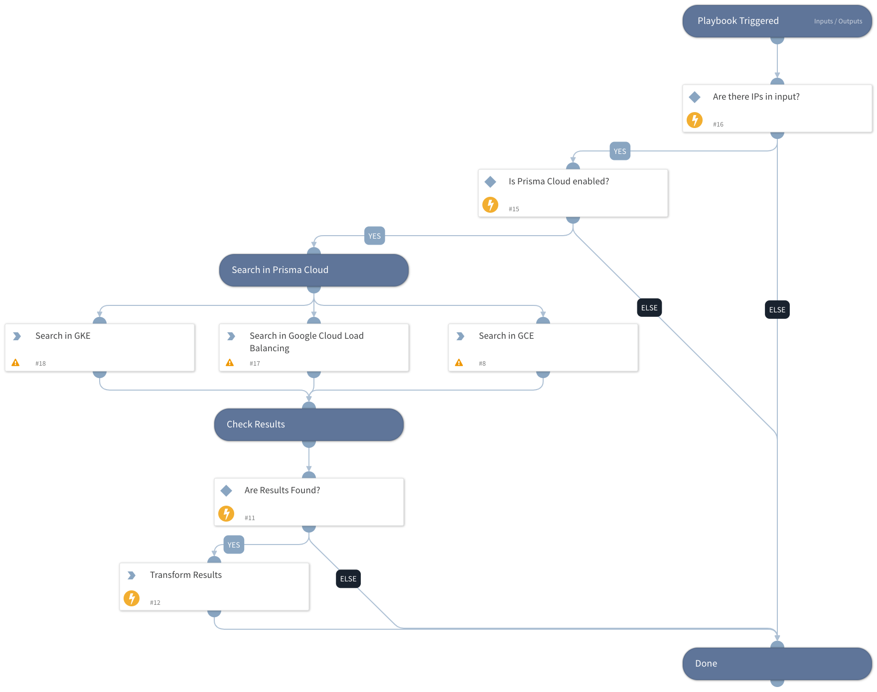 Prisma Cloud - Find GCP Resource by Public IP v2