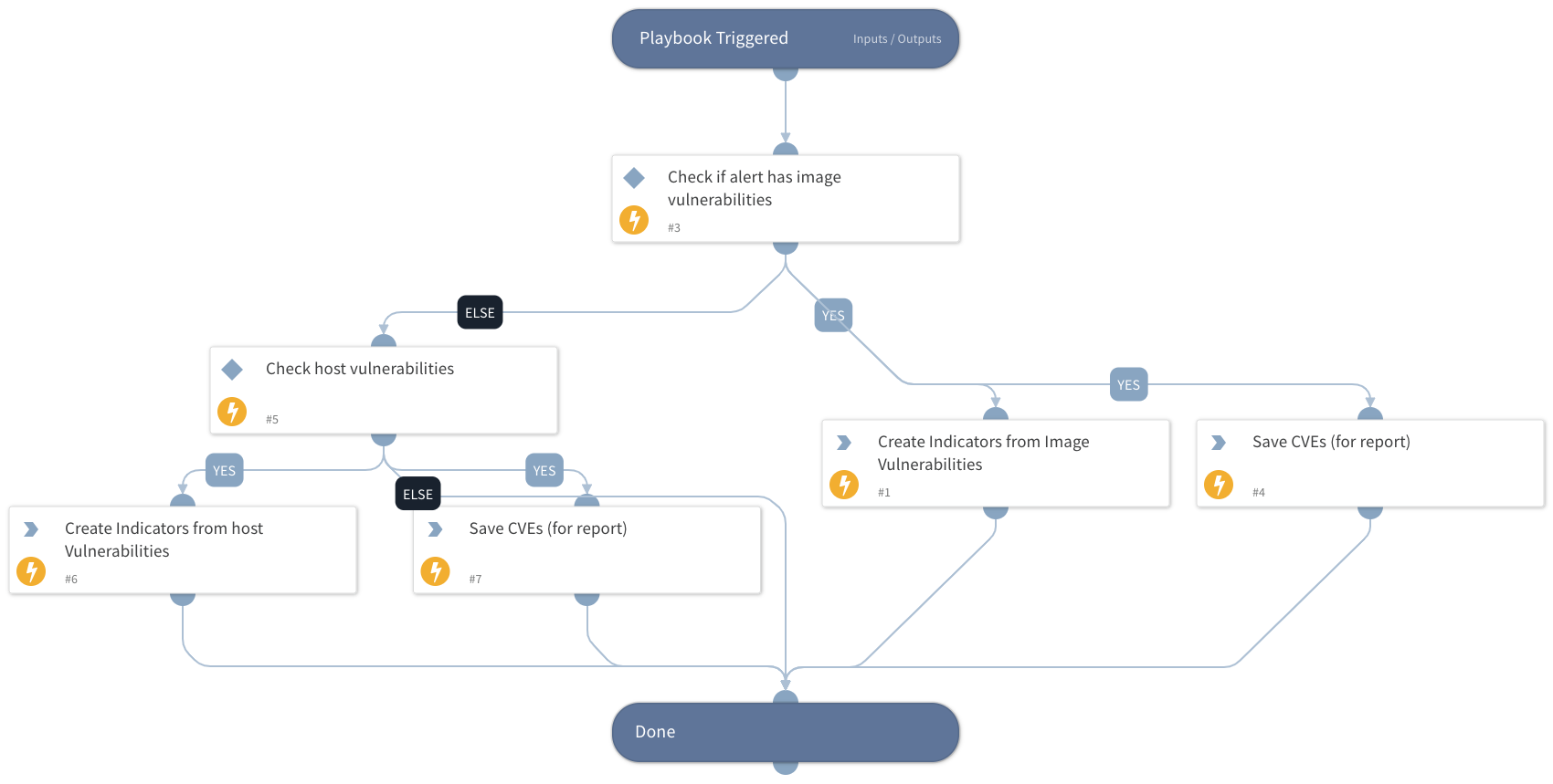 Prisma Cloud Compute - Audit Alert Vulnerabilities Enrichment
