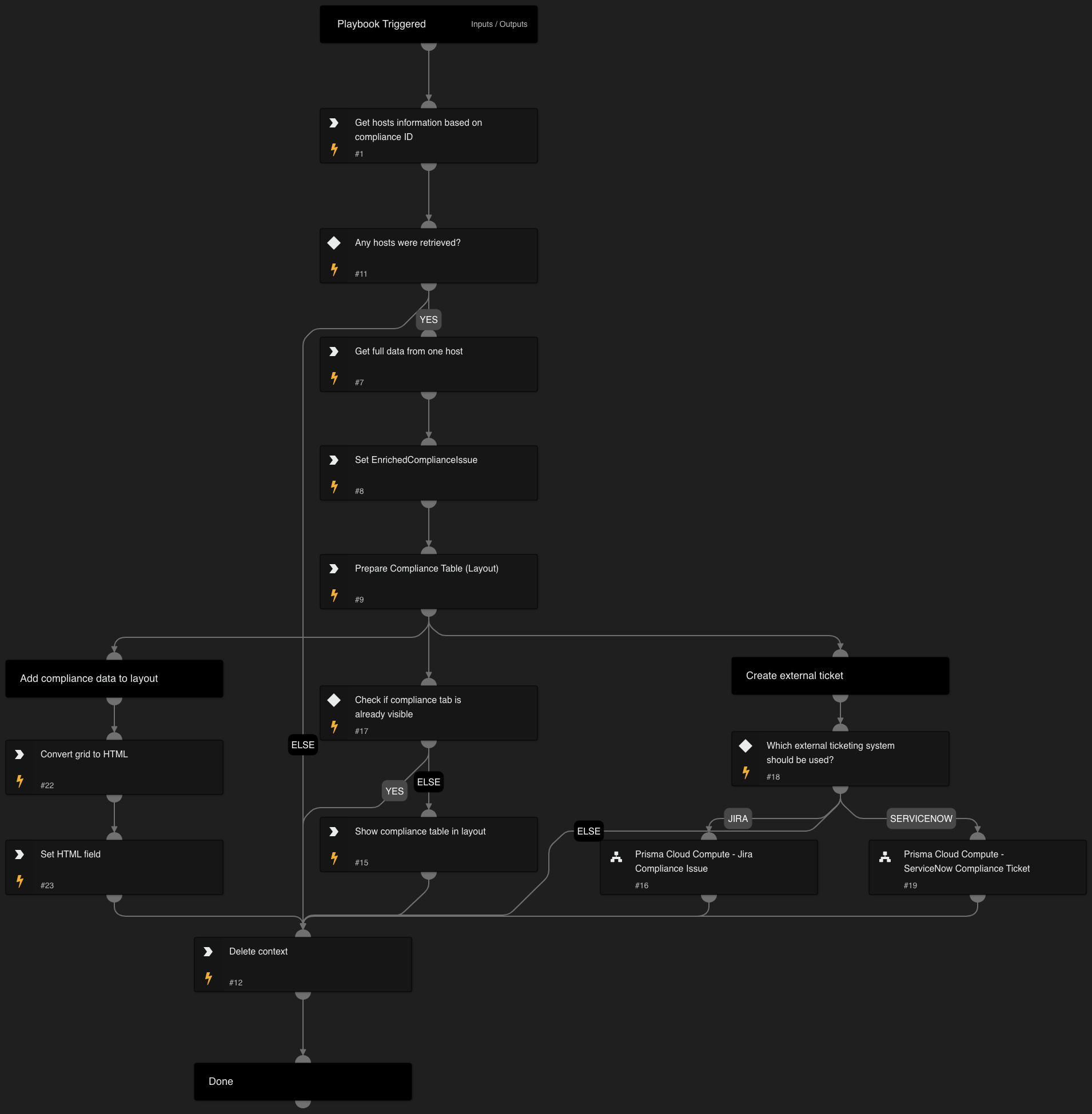 Prisma Cloud Compute - Compliance Alert Host Enrichment Loop