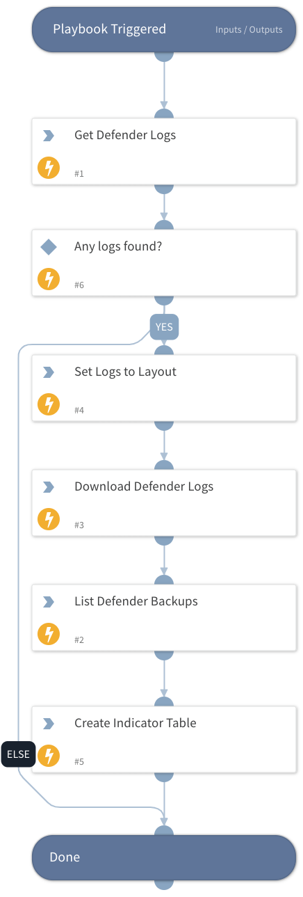 Prisma Cloud Compute - Get Defender Logs