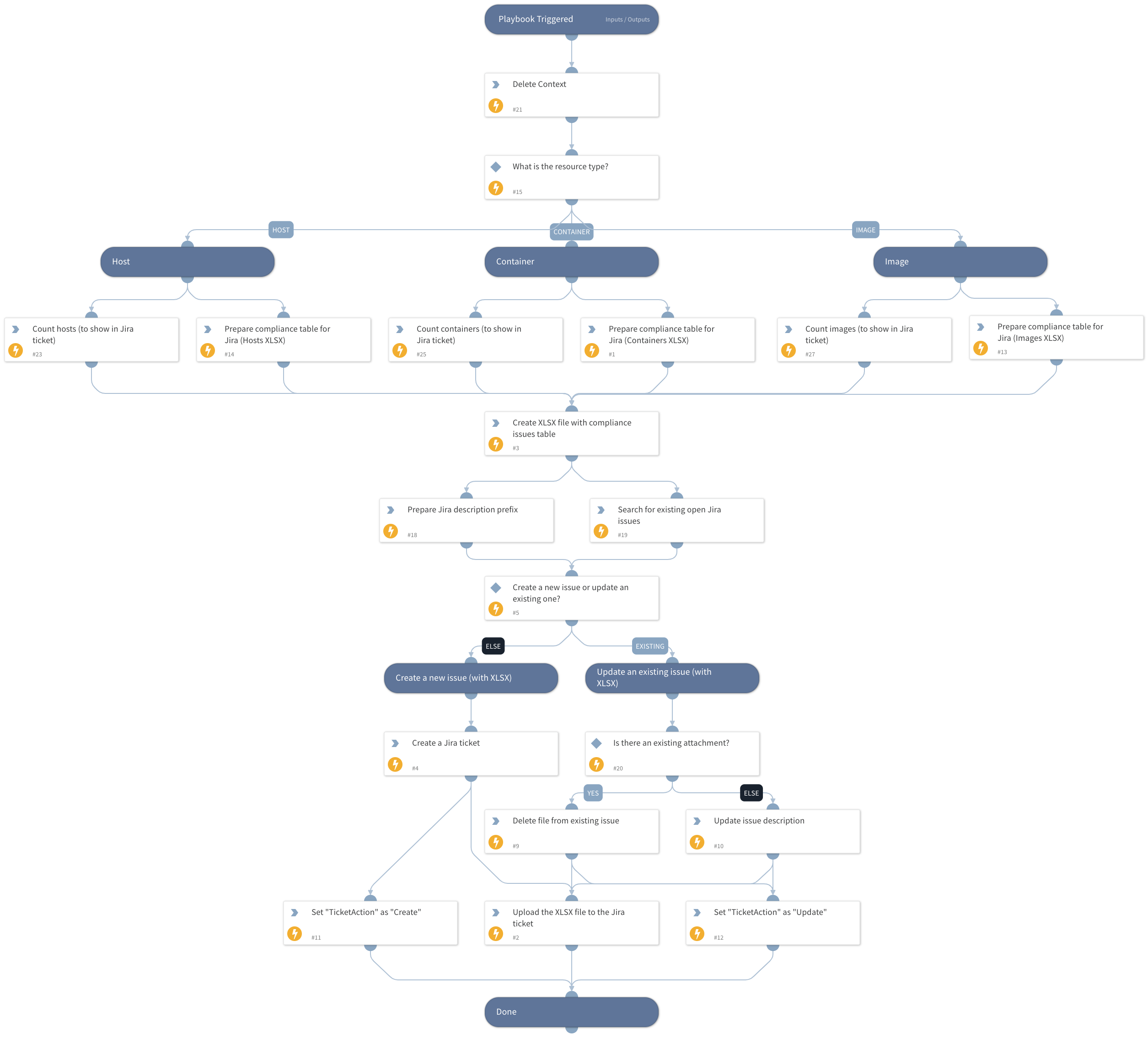 Prisma Cloud Compute - Jira Ticket (XLSX)