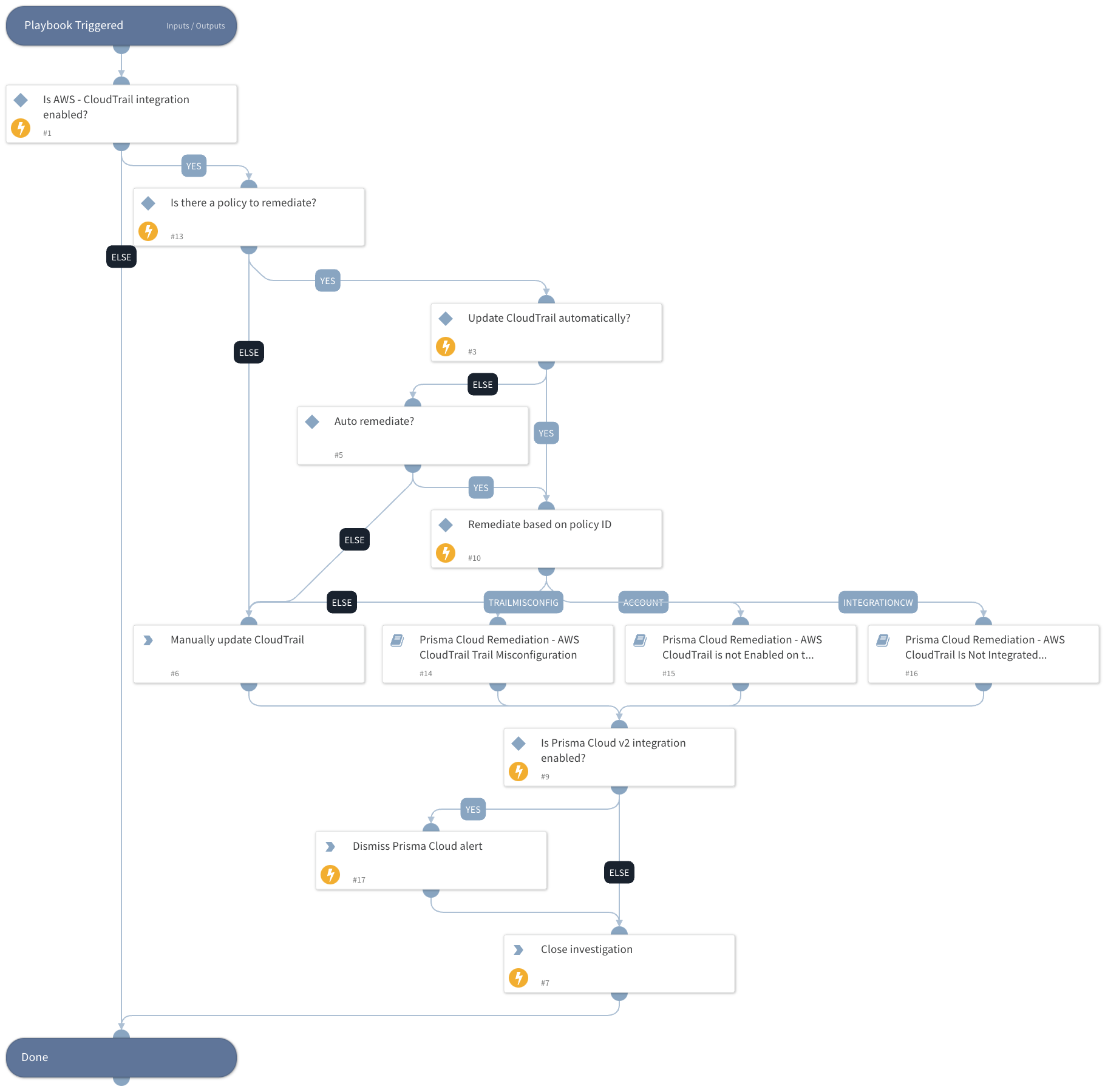 Prisma Cloud Remediation - AWS CloudTrail Misconfiguration v2