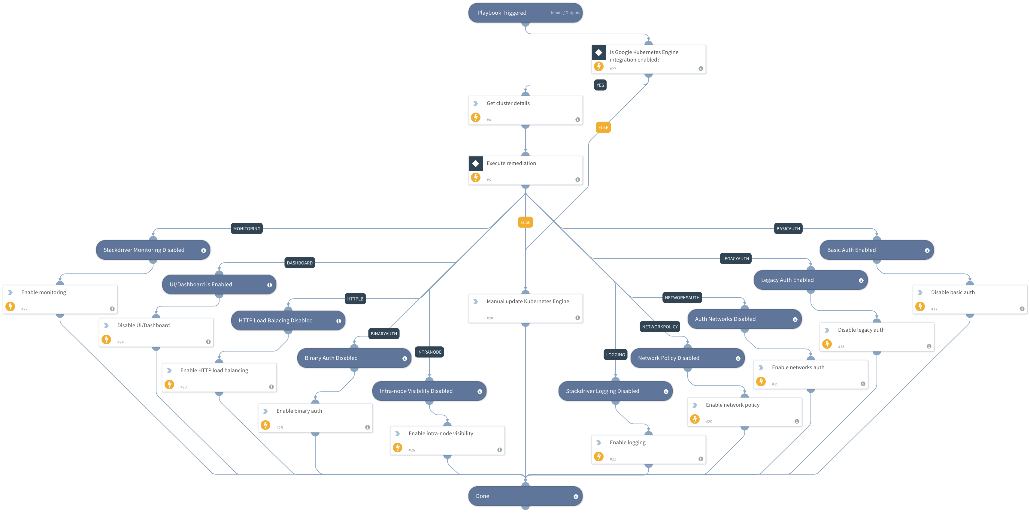 Prisma Cloud Remediation - GCP Kubernetes Engine Cluster Misconfiguration