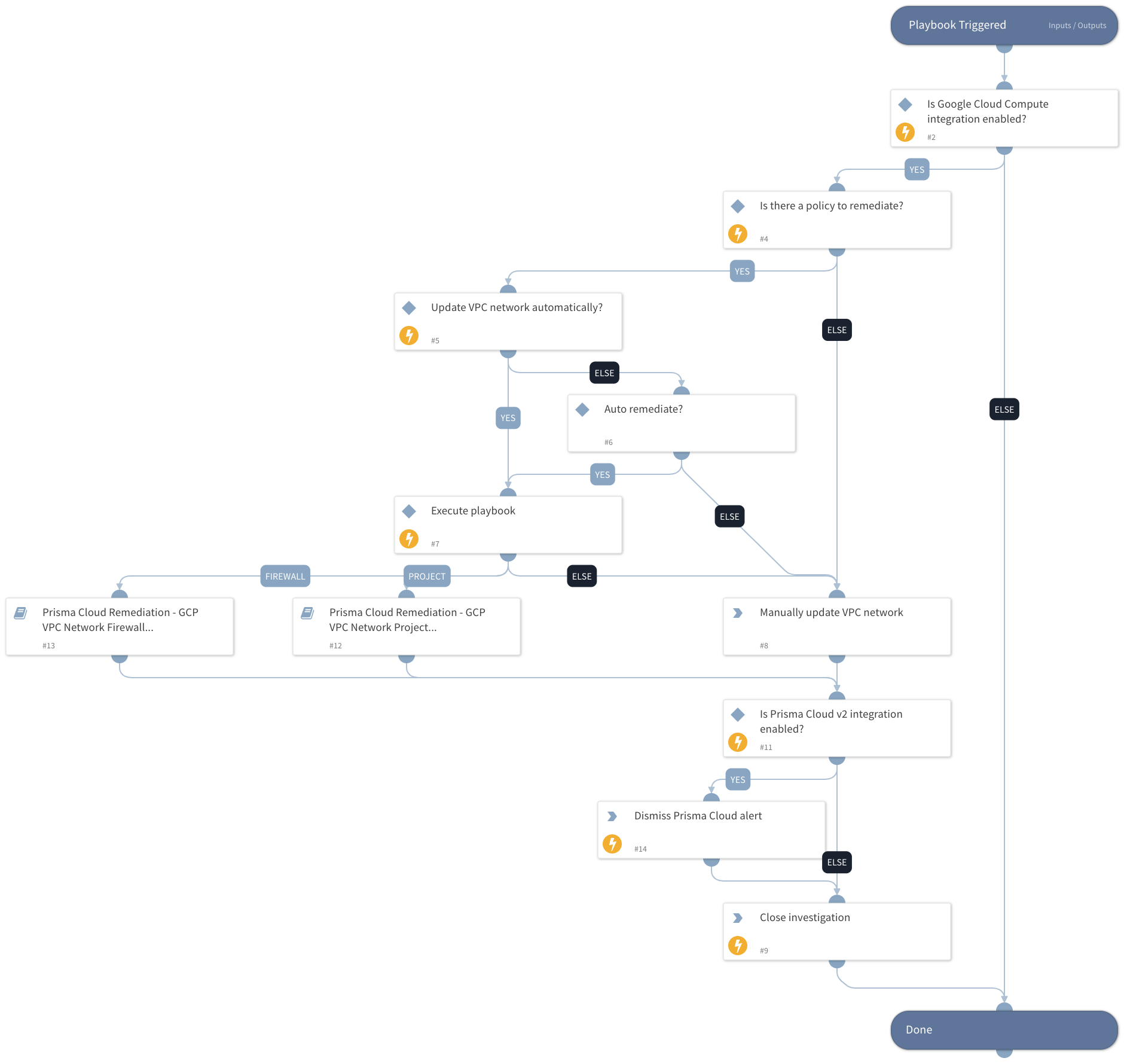 Prisma Cloud Remediation - GCP VPC Network Misconfiguration v2