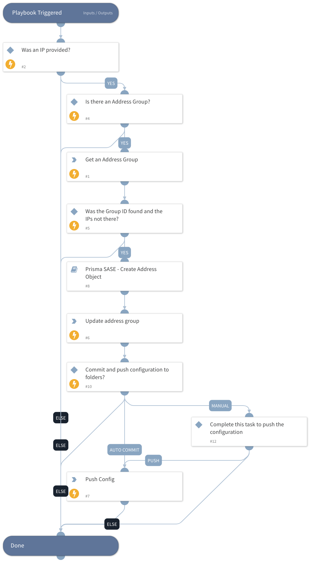 Prisma SASE - Add IPs to Static Address Group