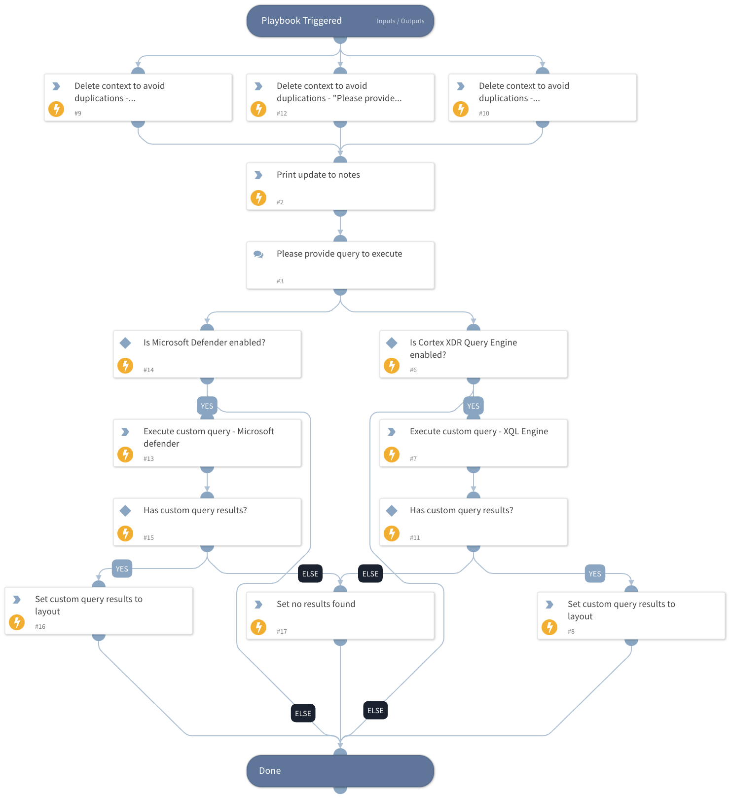 Proactive Threat Hunting - Execute Query