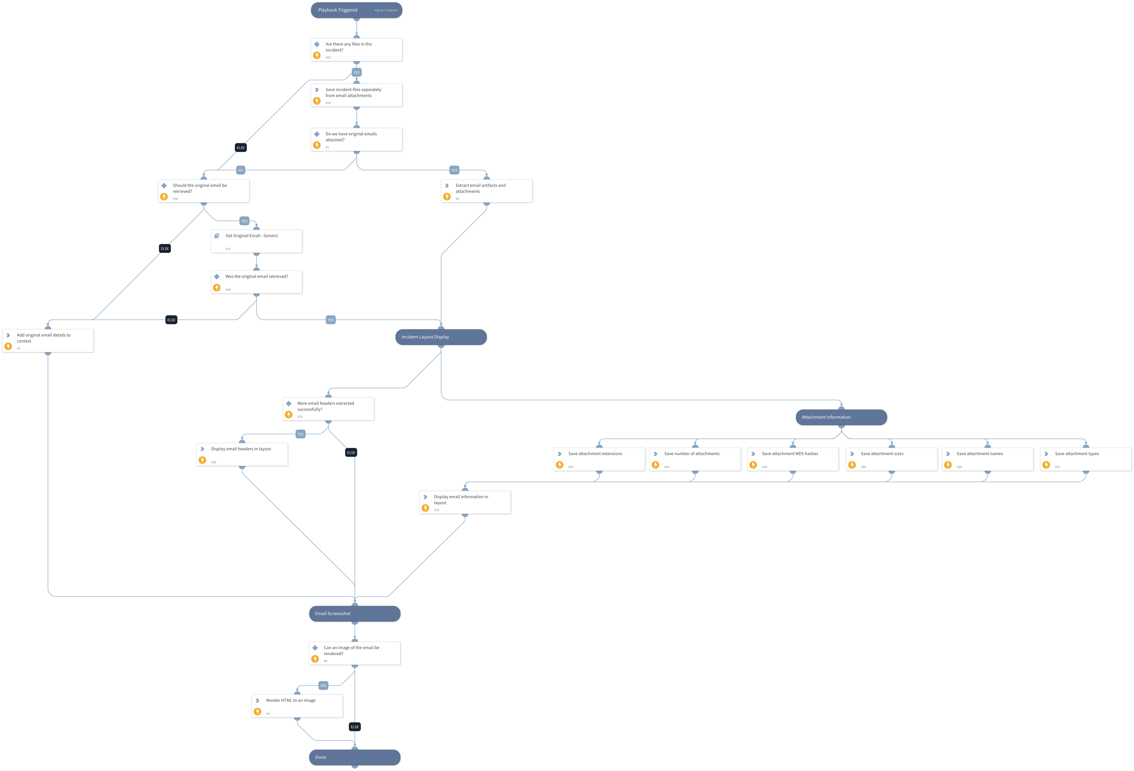 Process Email - Generic