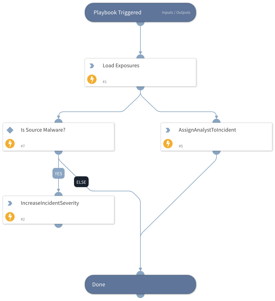 Process QWatch Alert - Qintel