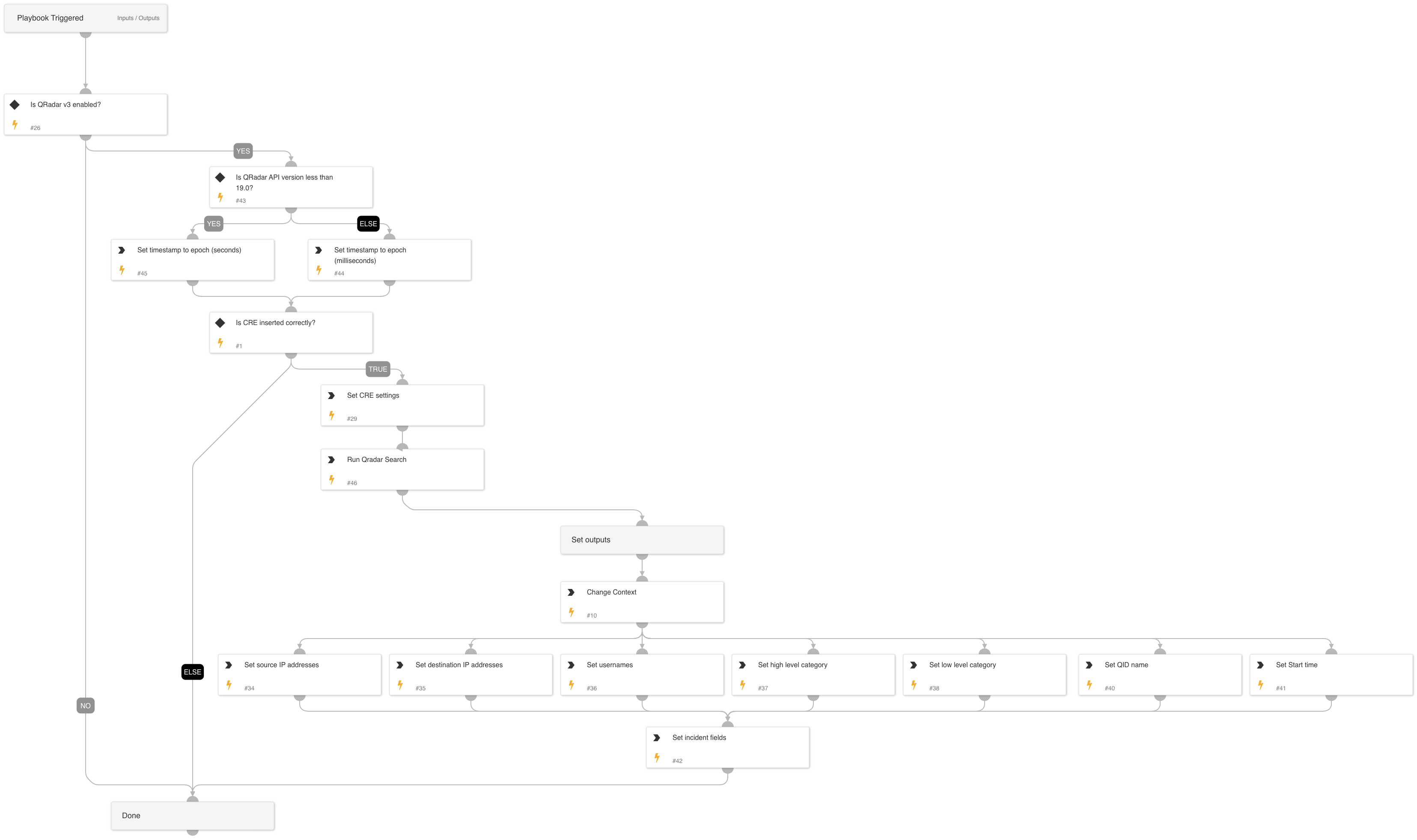QRadar - Get Offense Logs