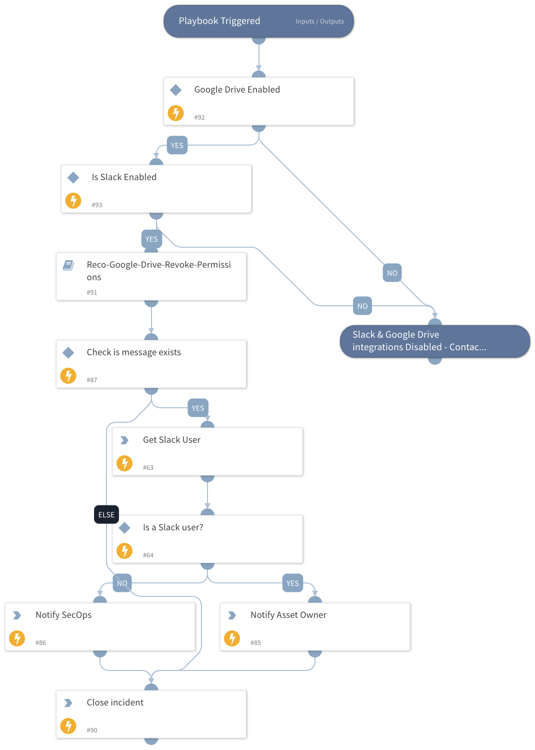 Reco Google Drive Playbook Automation