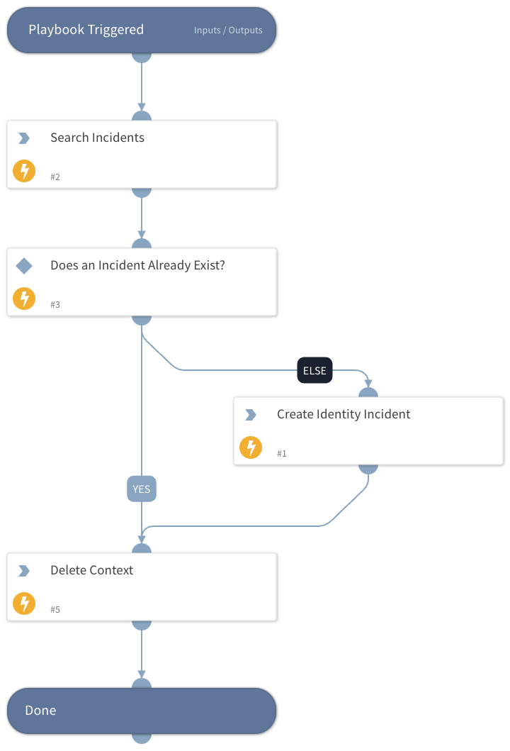 Identity - Create Incident (subplaybook)