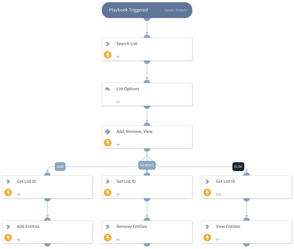 Recorded Future List Management