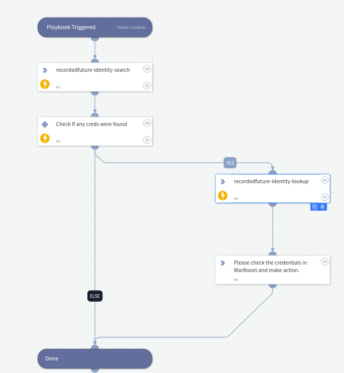 Recorded Future Workforce Usecase Playbook