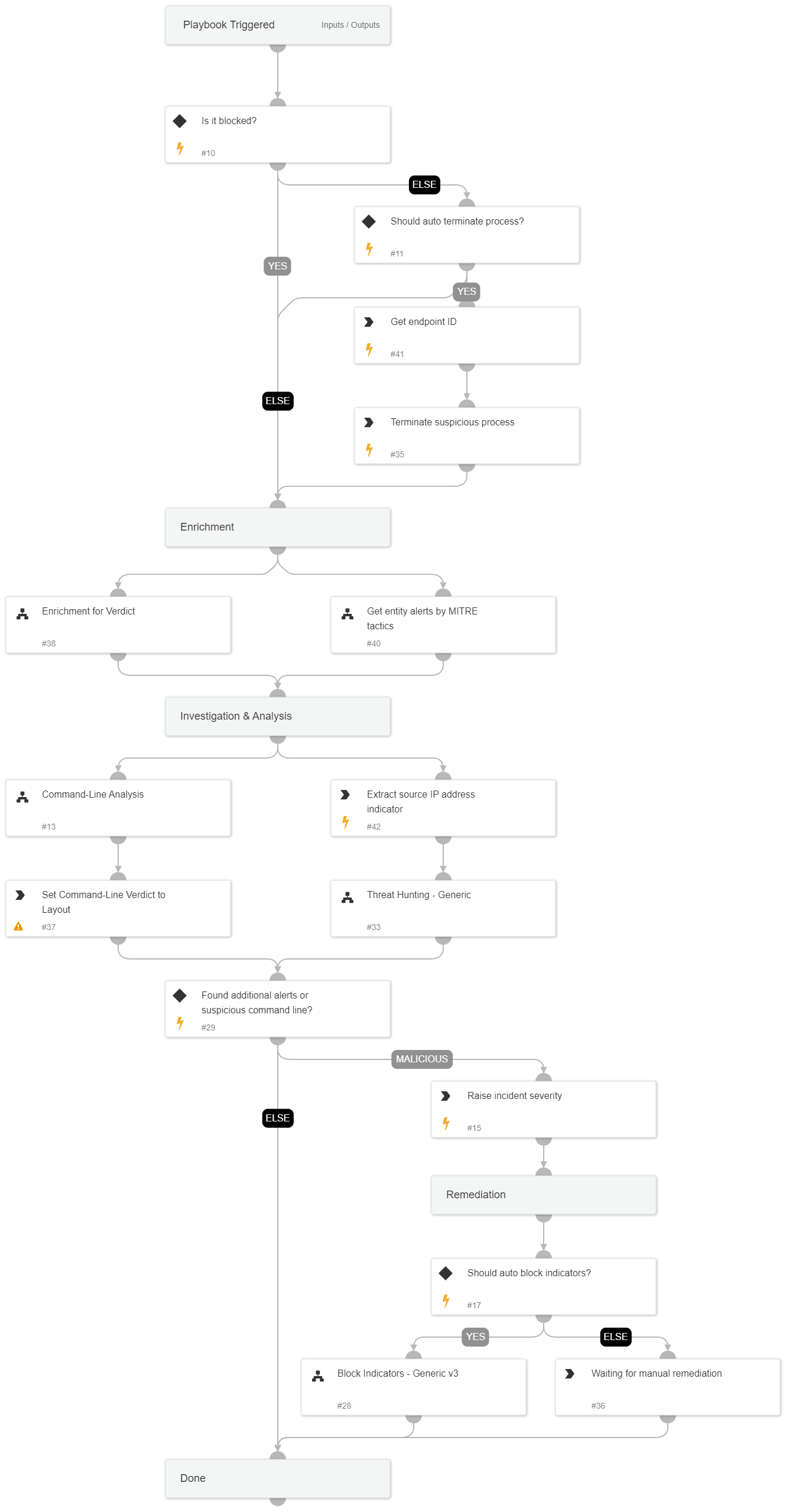 Remote PsExec with LOLBIN command execution alert