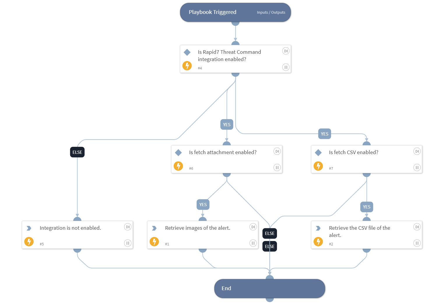 Retrieve Alert Attachments - Rapid7 ThreatCommand