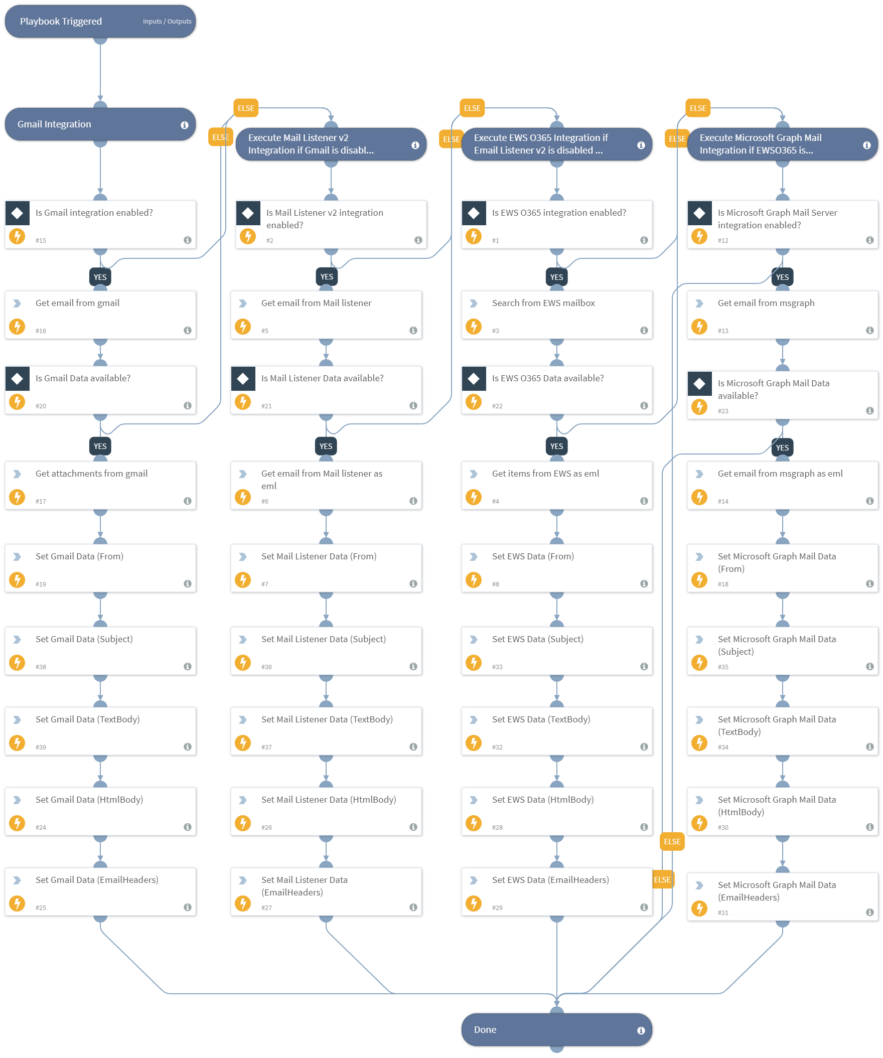 Retrieve Email Data - Agari Phishing Defense
