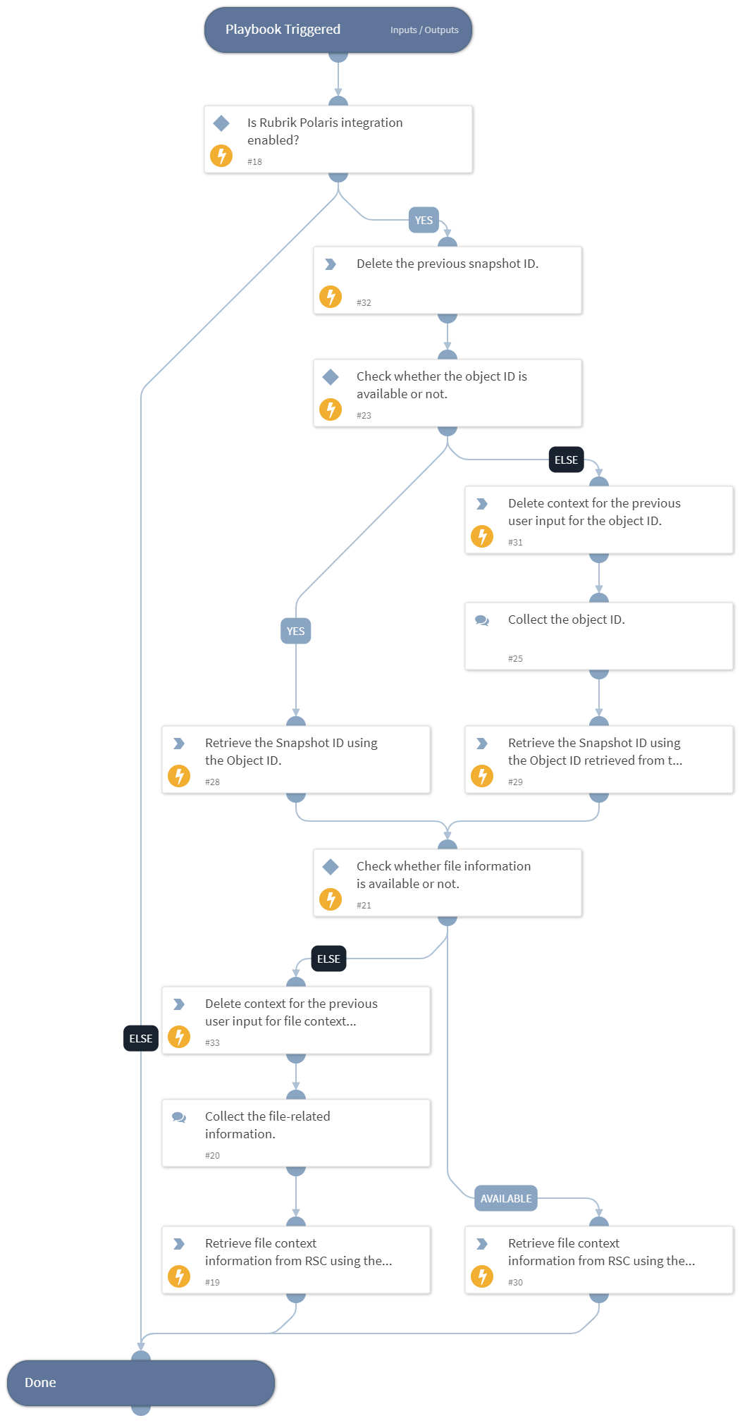 Rubrik File Context Analysis - Rubrik Polaris