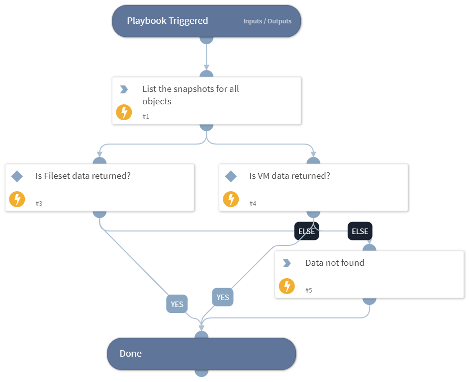 Rubrik List Snapshots - Rubrik Polaris