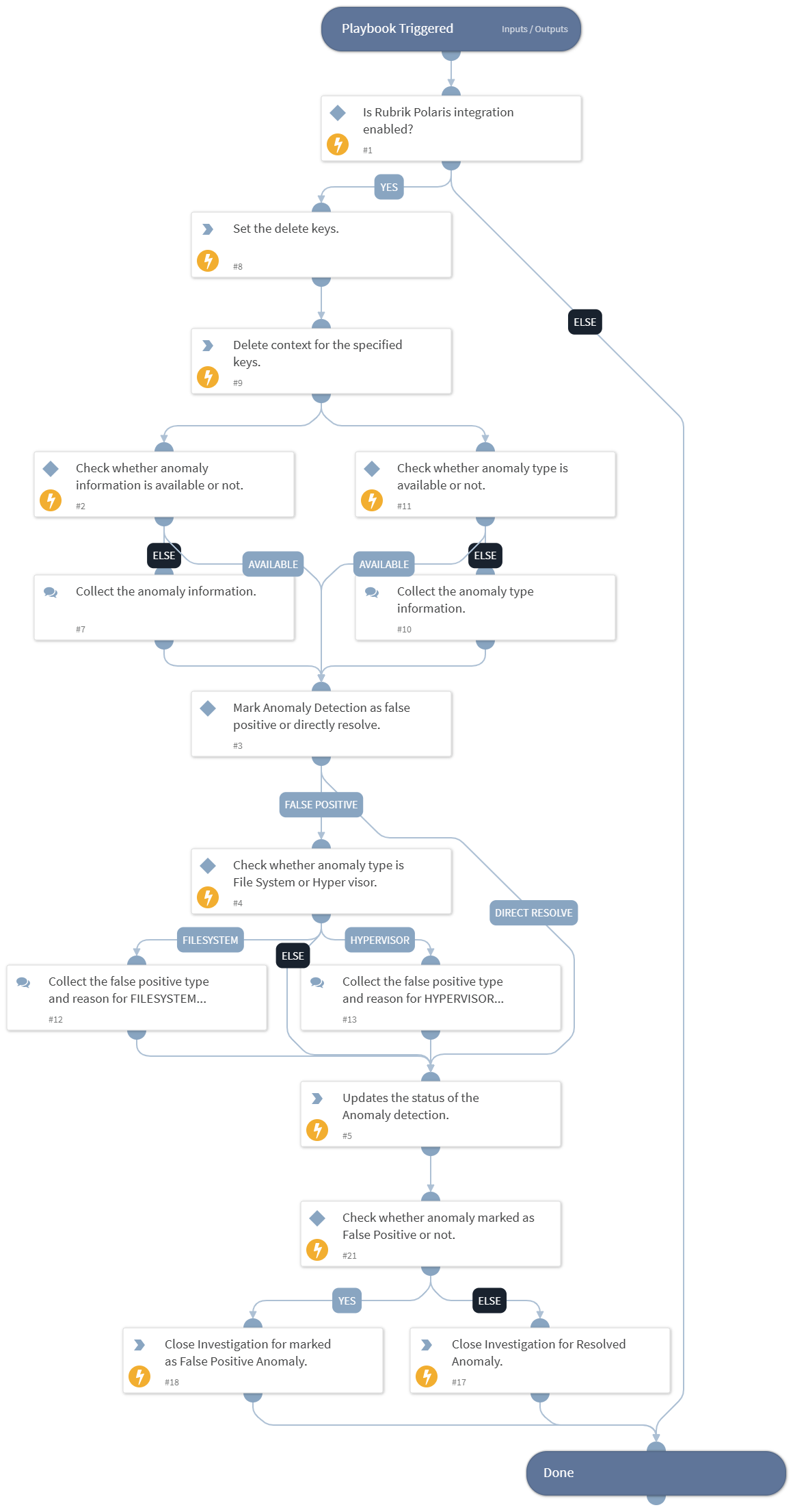 Rubrik Update Anomaly Status- Rubrik Security Cloud