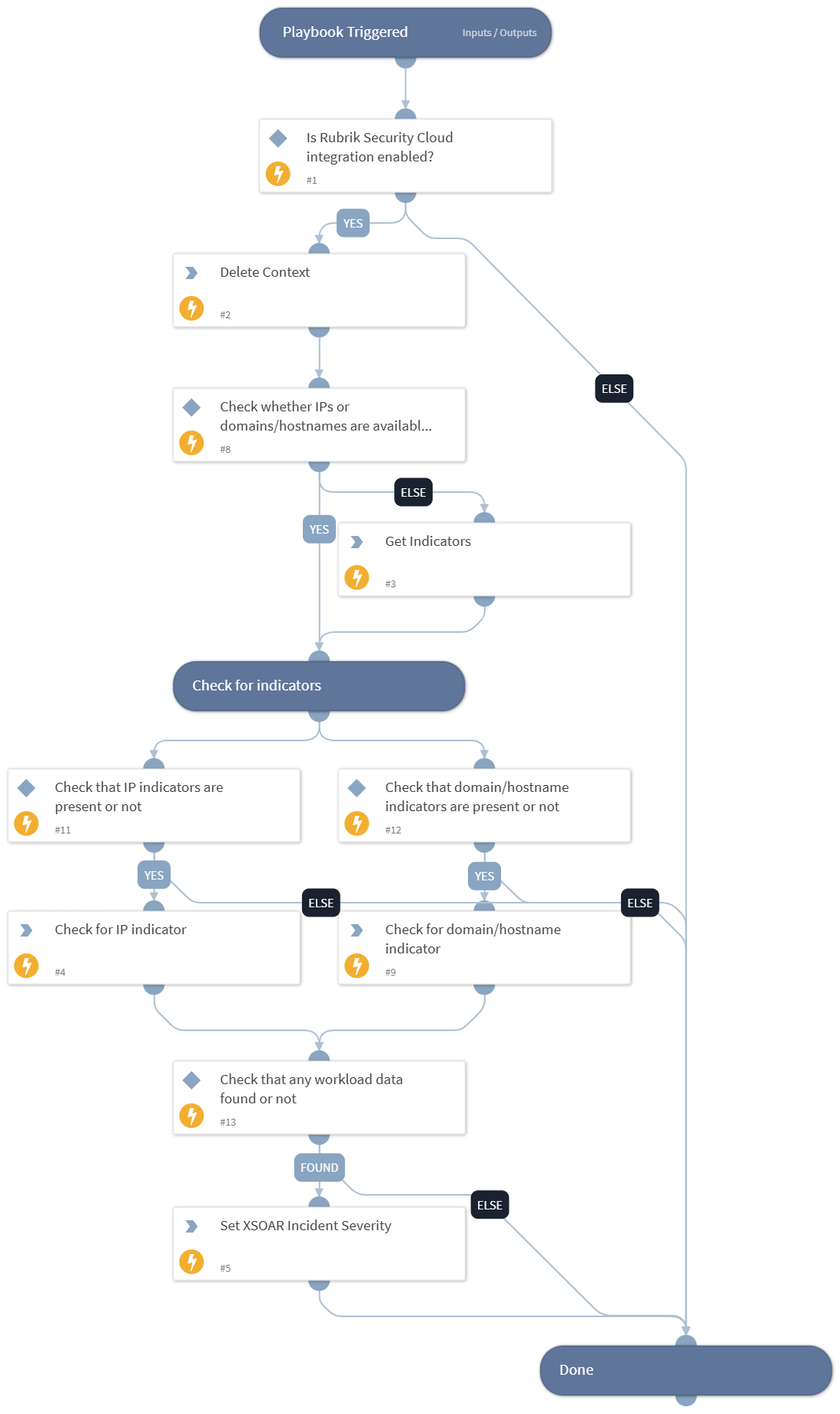Rubrik Workload Analysis - Rubrik Security Cloud