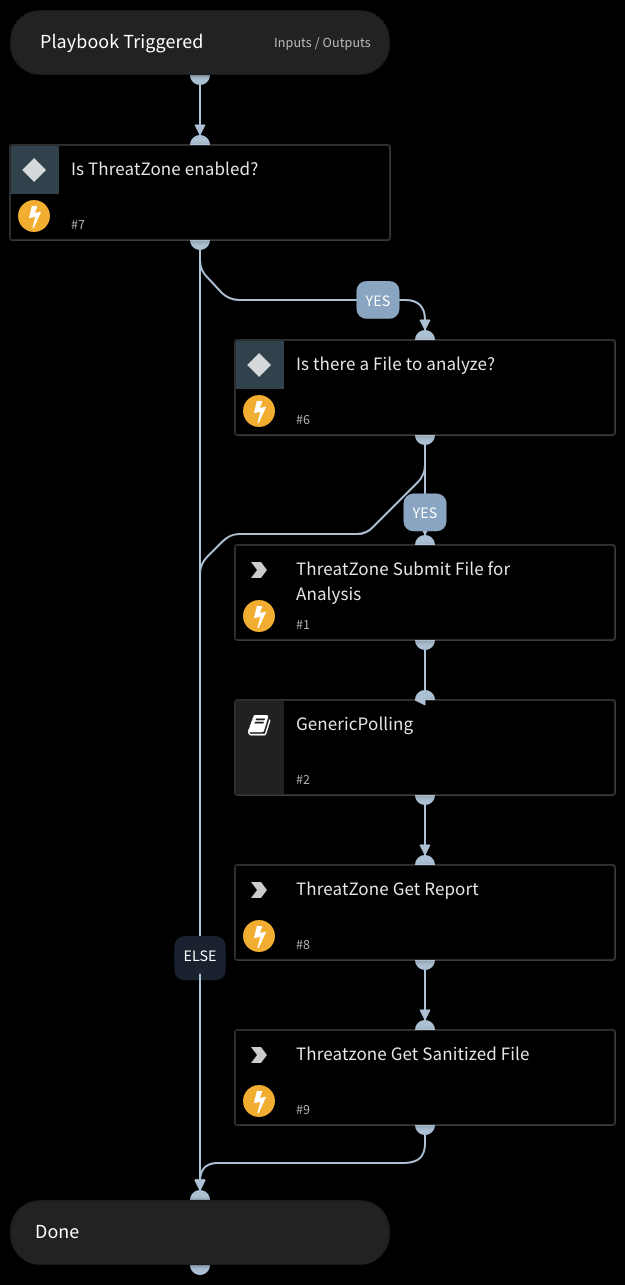 Sanitize File - CDR - ThreatZone