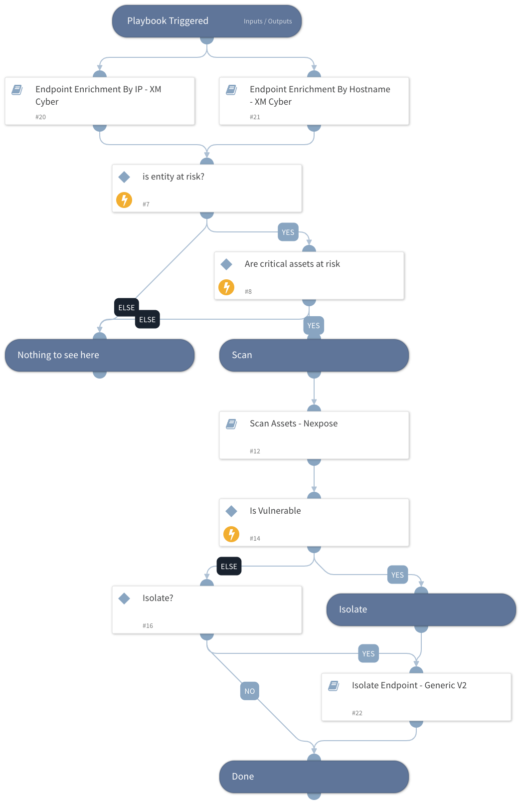 Scan and Isolate - XM Cyber
