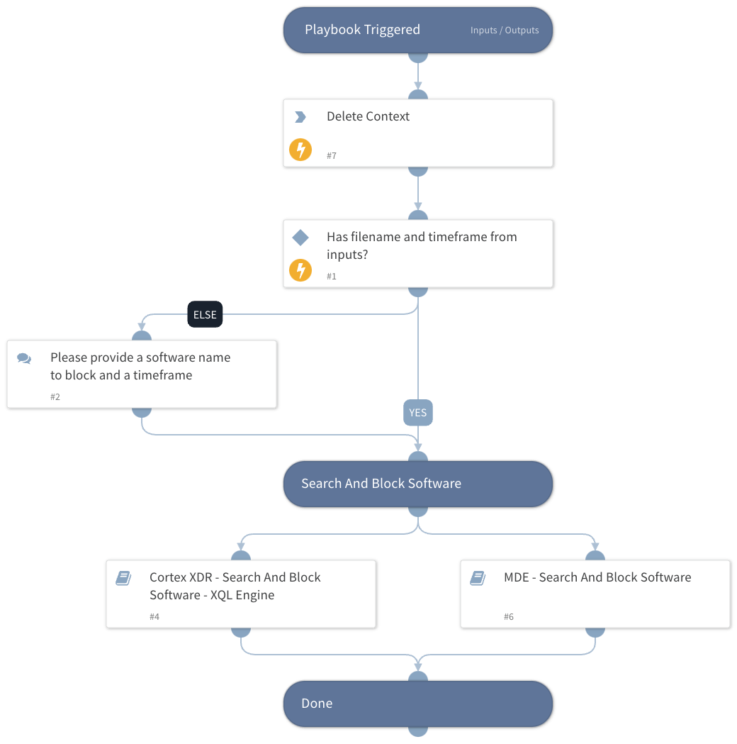 Search And Block Software - Generic