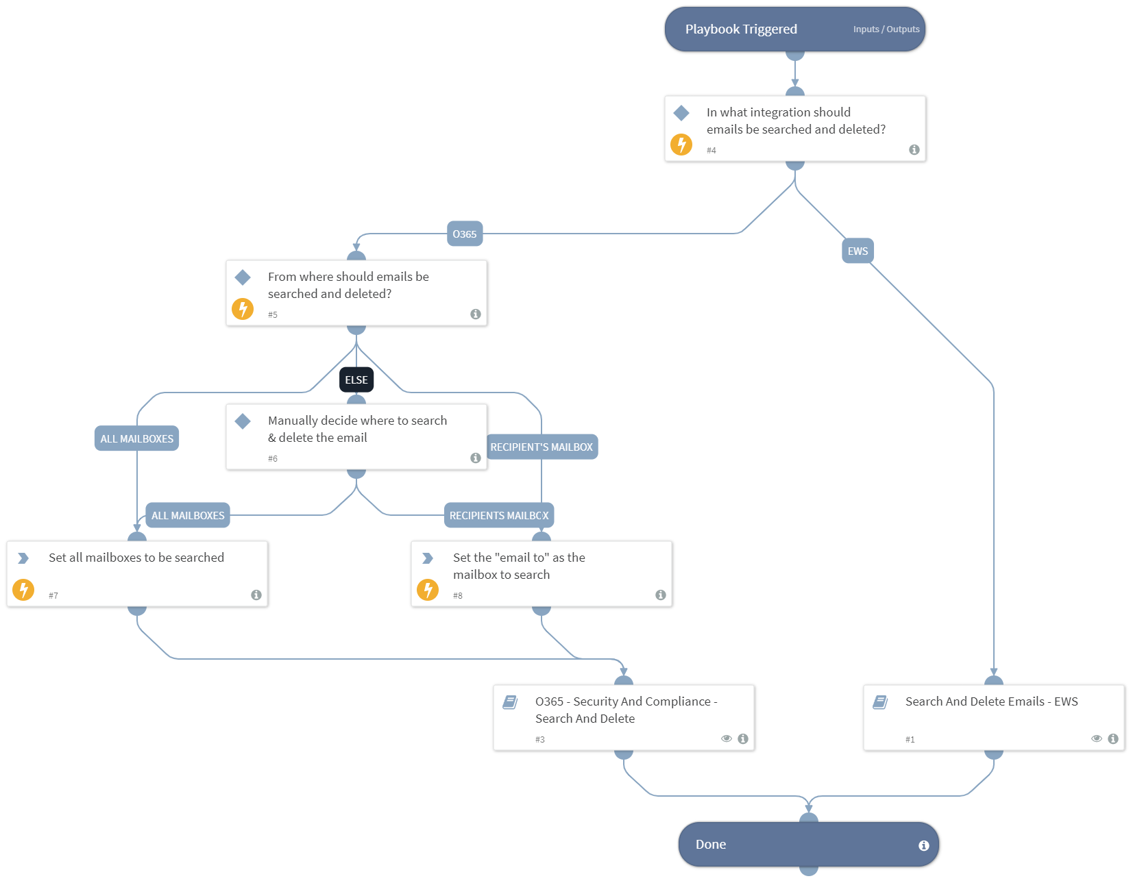Search And Delete Emails - Generic
