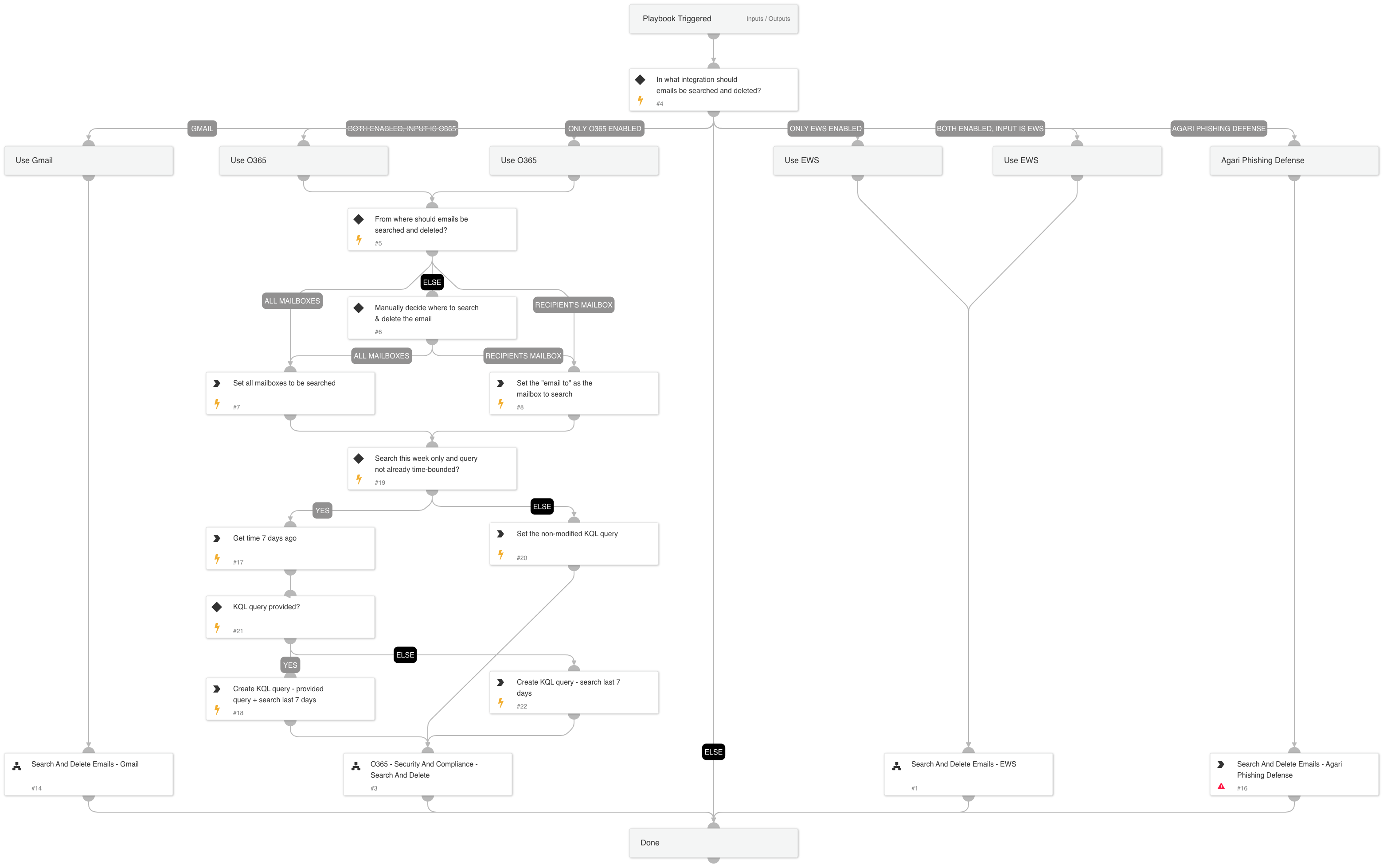 Search And Delete Emails - Generic v2