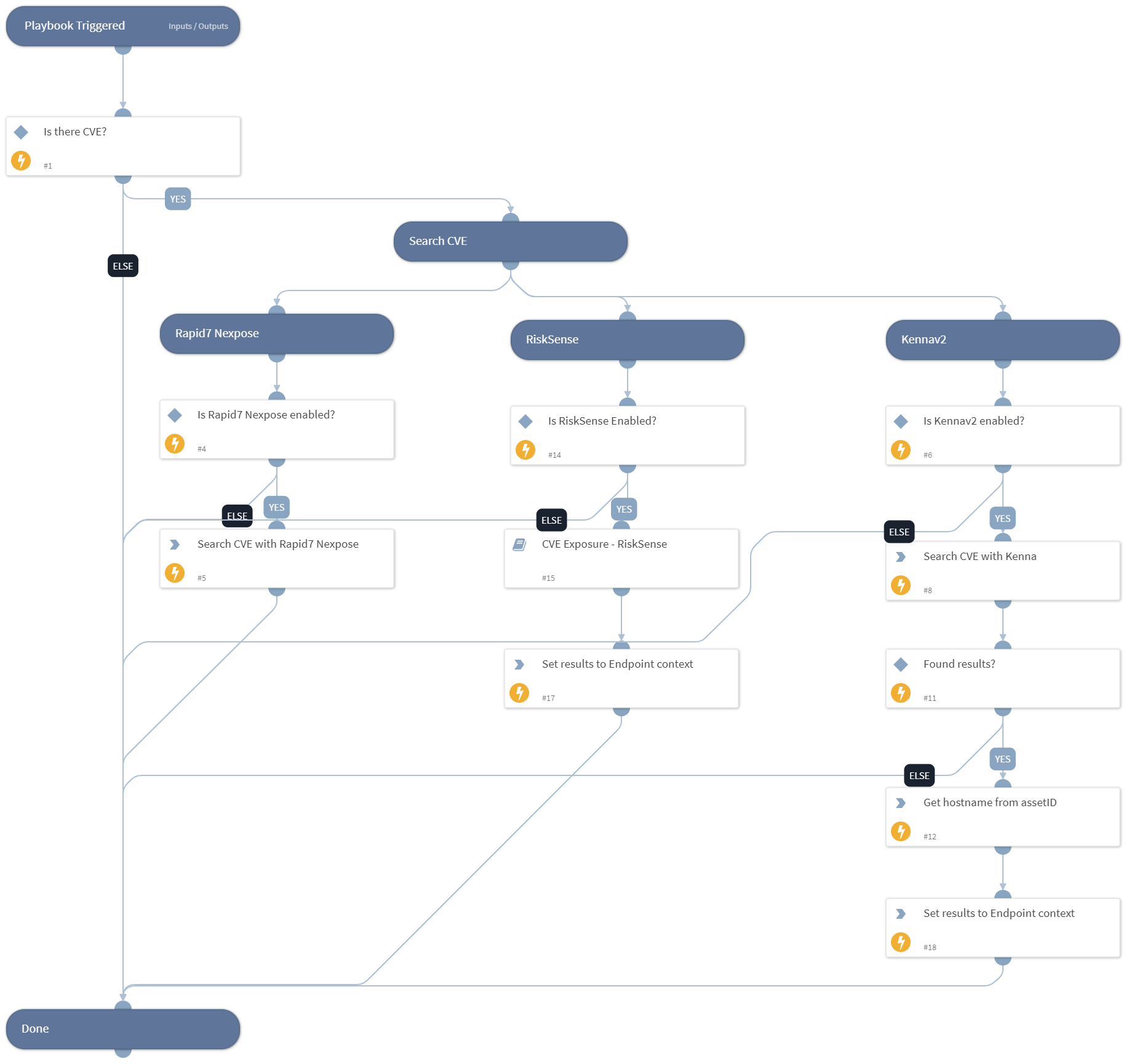 Search Endpoint by CVE - Generic
