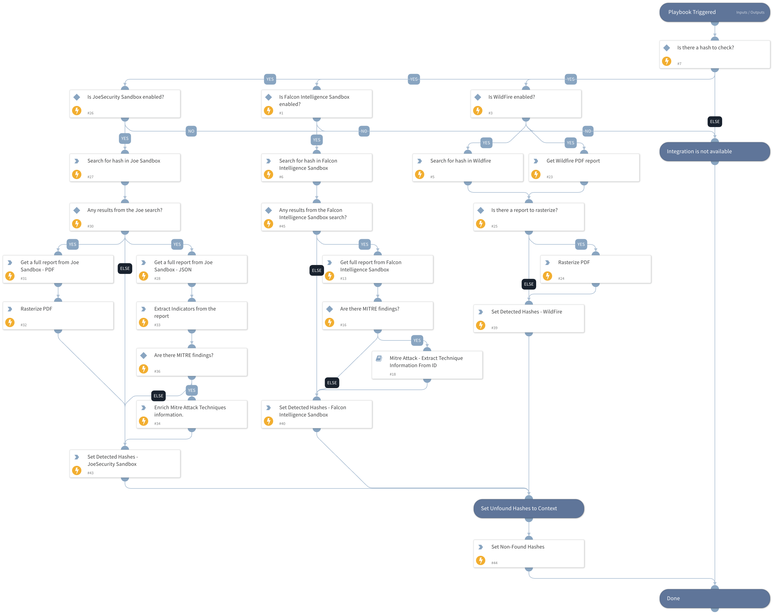 Search For Hash In Sandbox - Generic