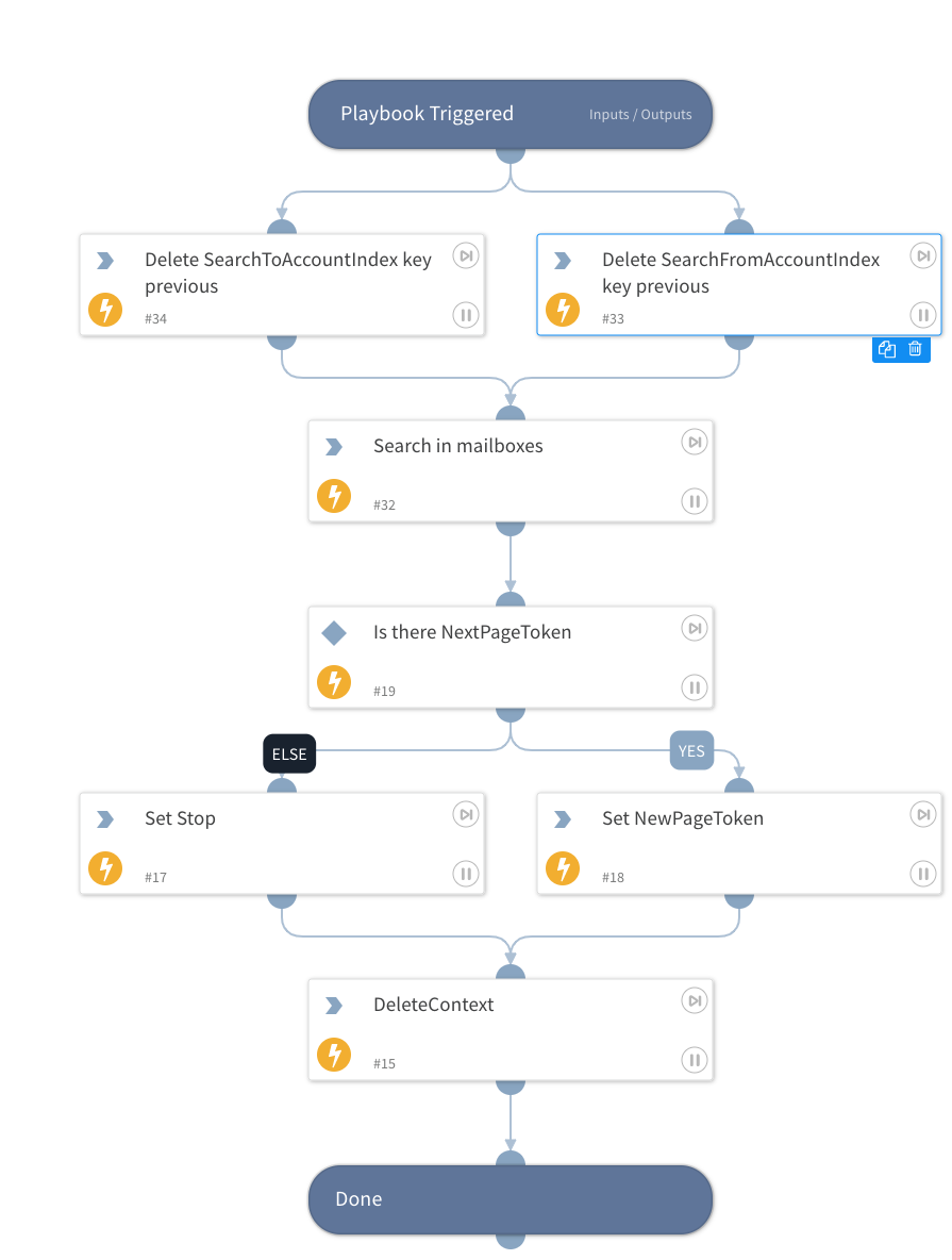 Search in mailboxes Gmail (Loop) with polling