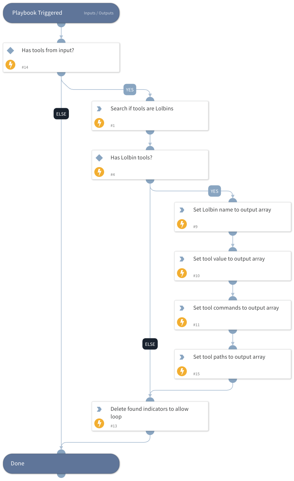 Search LOLBAS Tools By Name